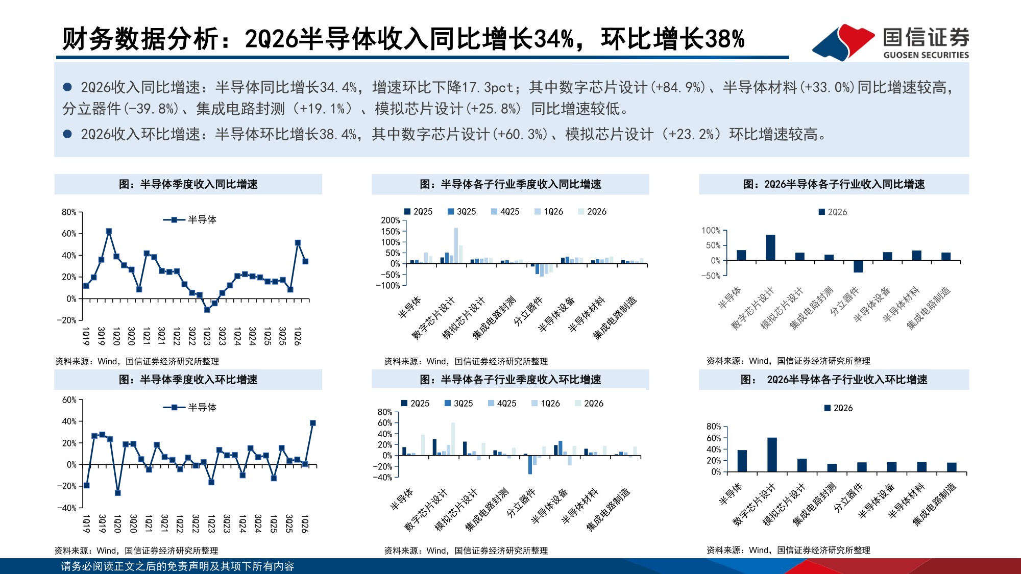 【行业研究】半导体二季度业绩综述暨9月投资策略：板块净利率创新高，持续看好本地化和高端化趋势-20260904-国信证券-21页.pdf