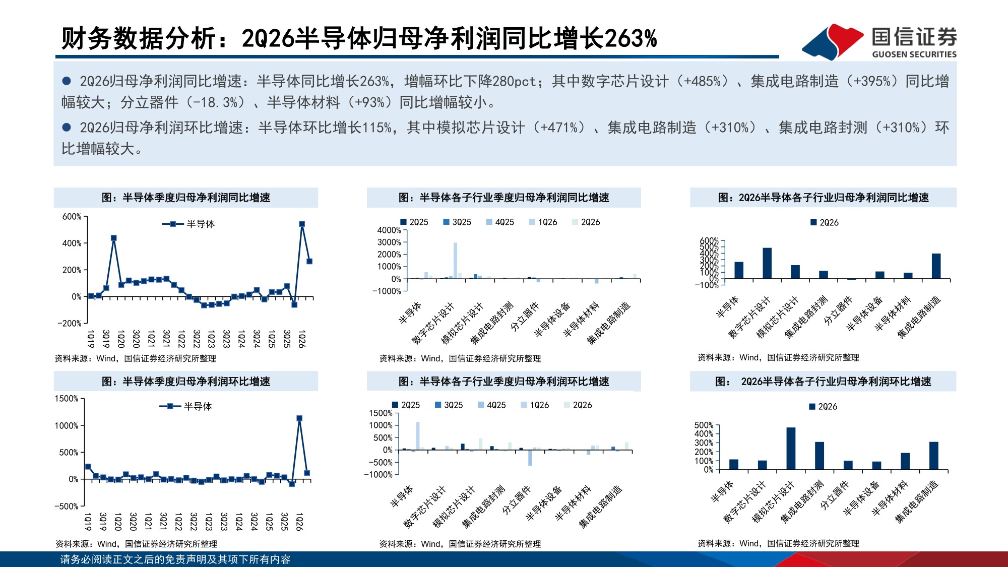【行业研究】半导体二季度业绩综述暨9月投资策略：板块净利率创新高，持续看好本地化和高端化趋势-20260904-国信证券-21页.pdf