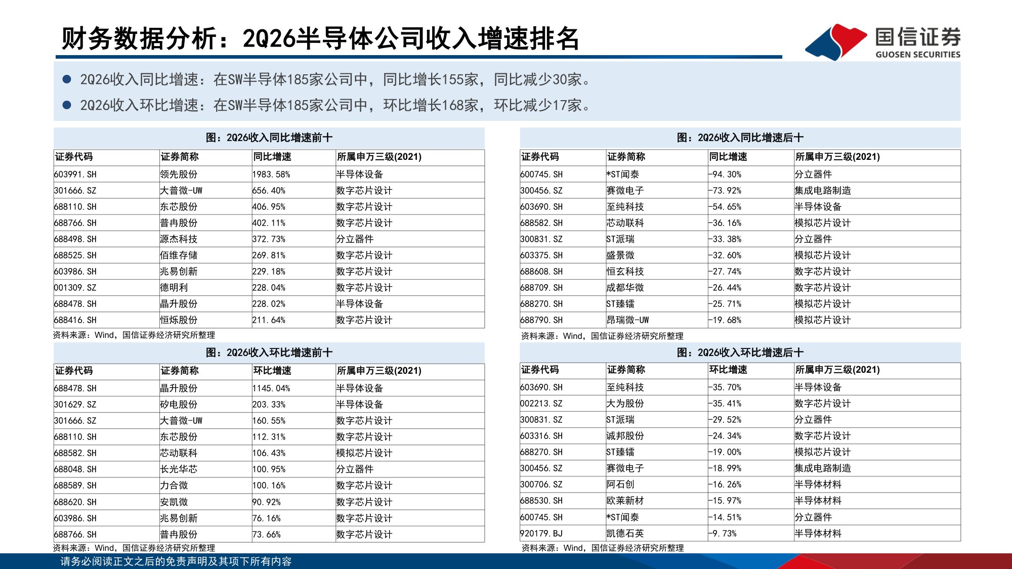 【行业研究】半导体二季度业绩综述暨9月投资策略：板块净利率创新高，持续看好本地化和高端化趋势-20260904-国信证券-21页.pdf