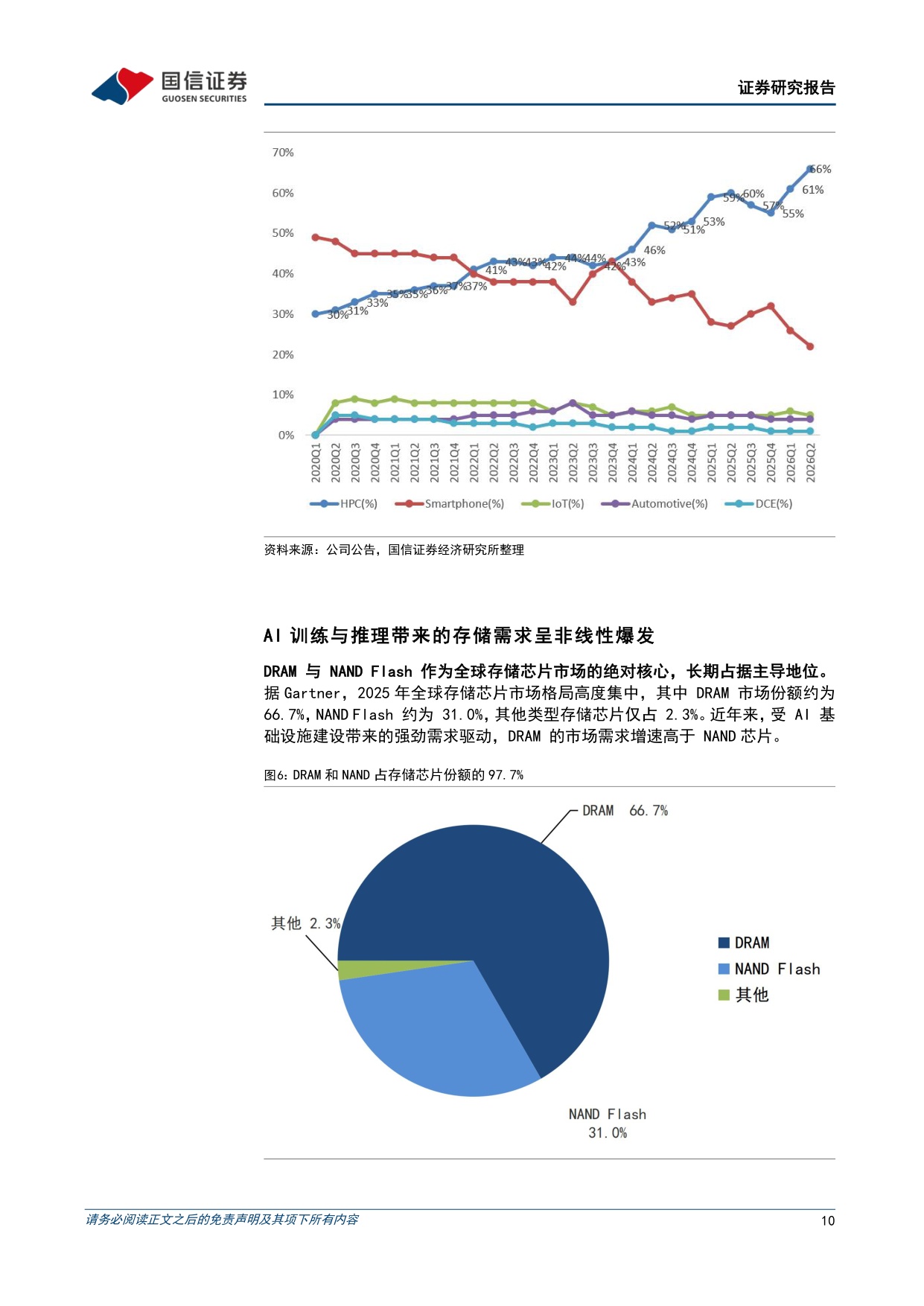 【行业研究】半导体设备行业专题：AI需求爆发叠加进口替代，国产设备厂商的黄金窗口-20260907-国信证券-40页.pdf