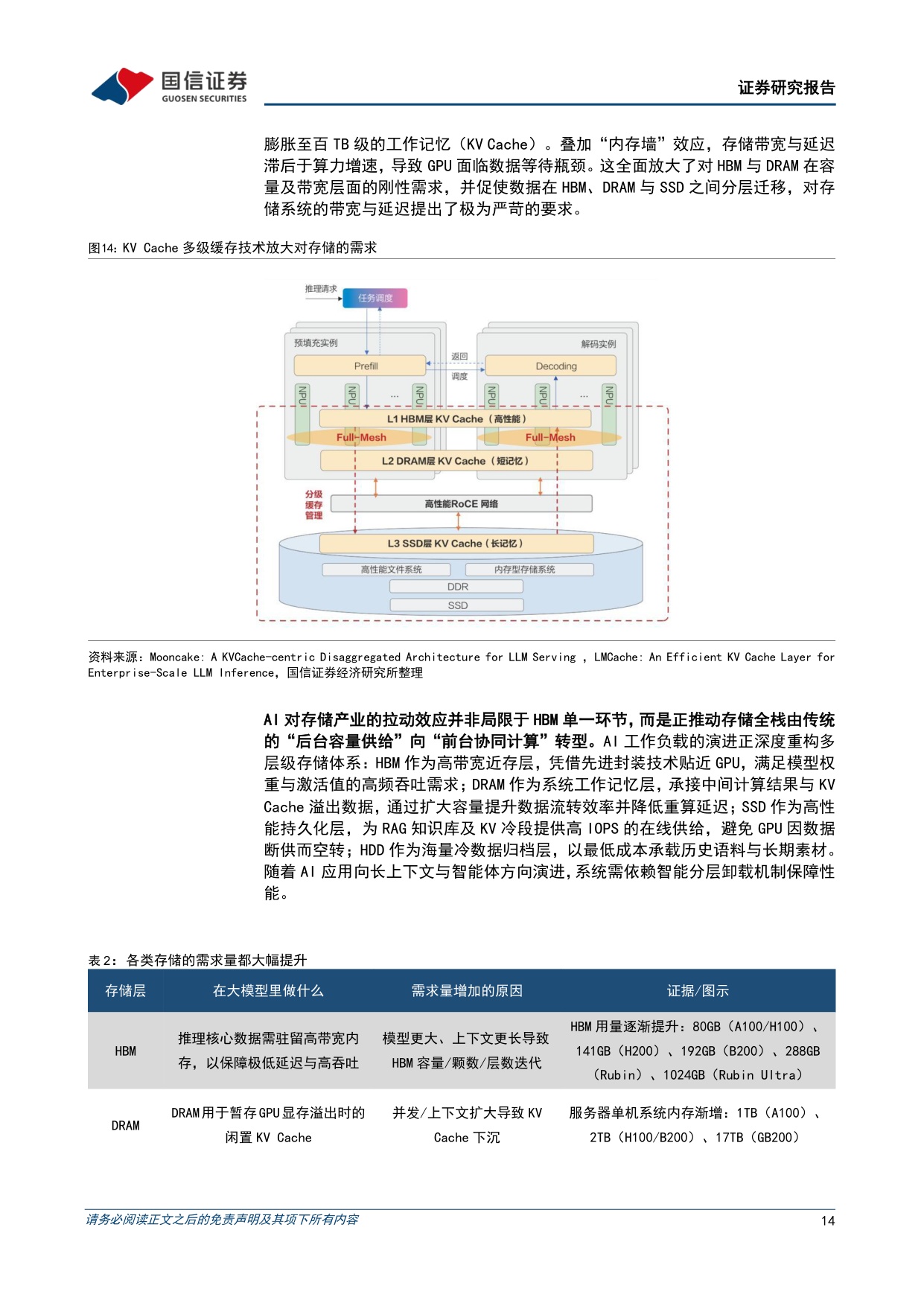 【行业研究】半导体设备行业专题：AI需求爆发叠加进口替代，国产设备厂商的黄金窗口-20260907-国信证券-40页.pdf