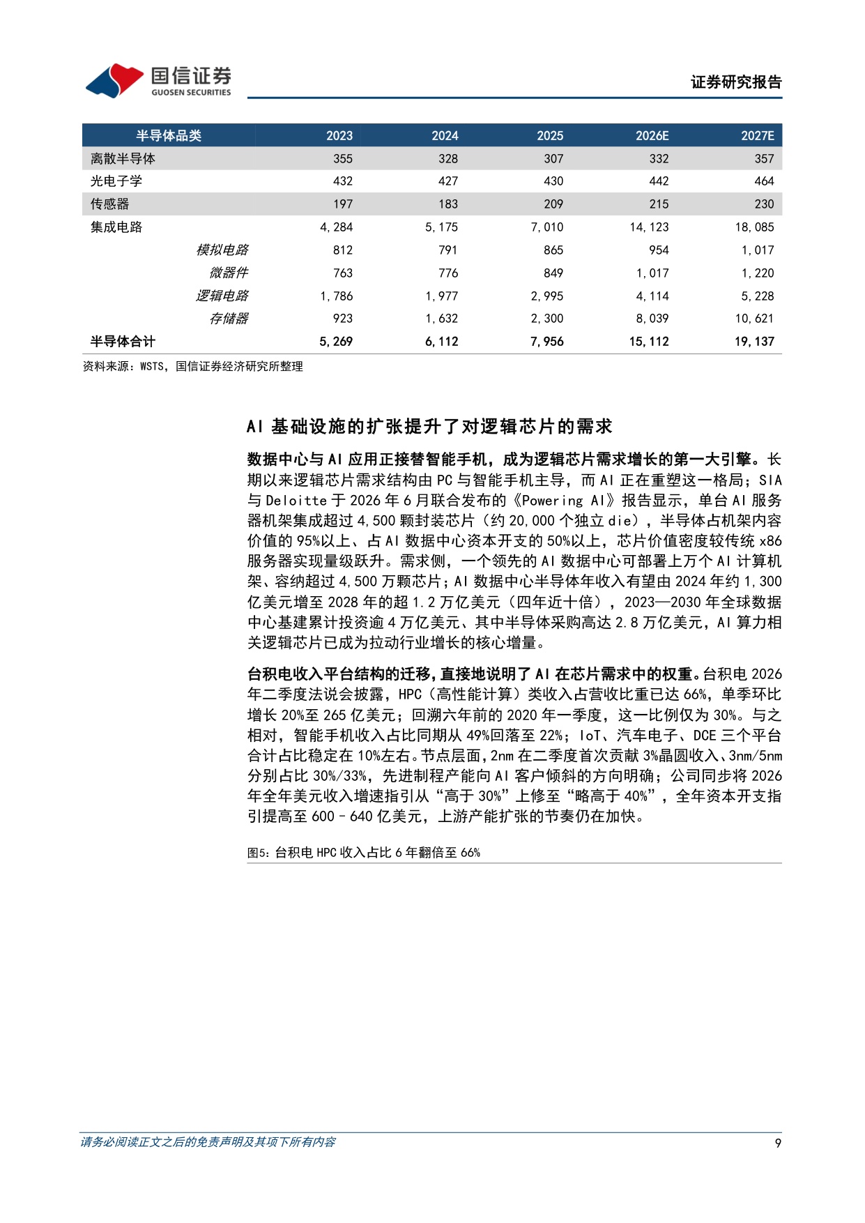【行业研究】半导体设备行业专题：AI需求爆发叠加进口替代，国产设备厂商的黄金窗口-20260907-国信证券-40页.pdf