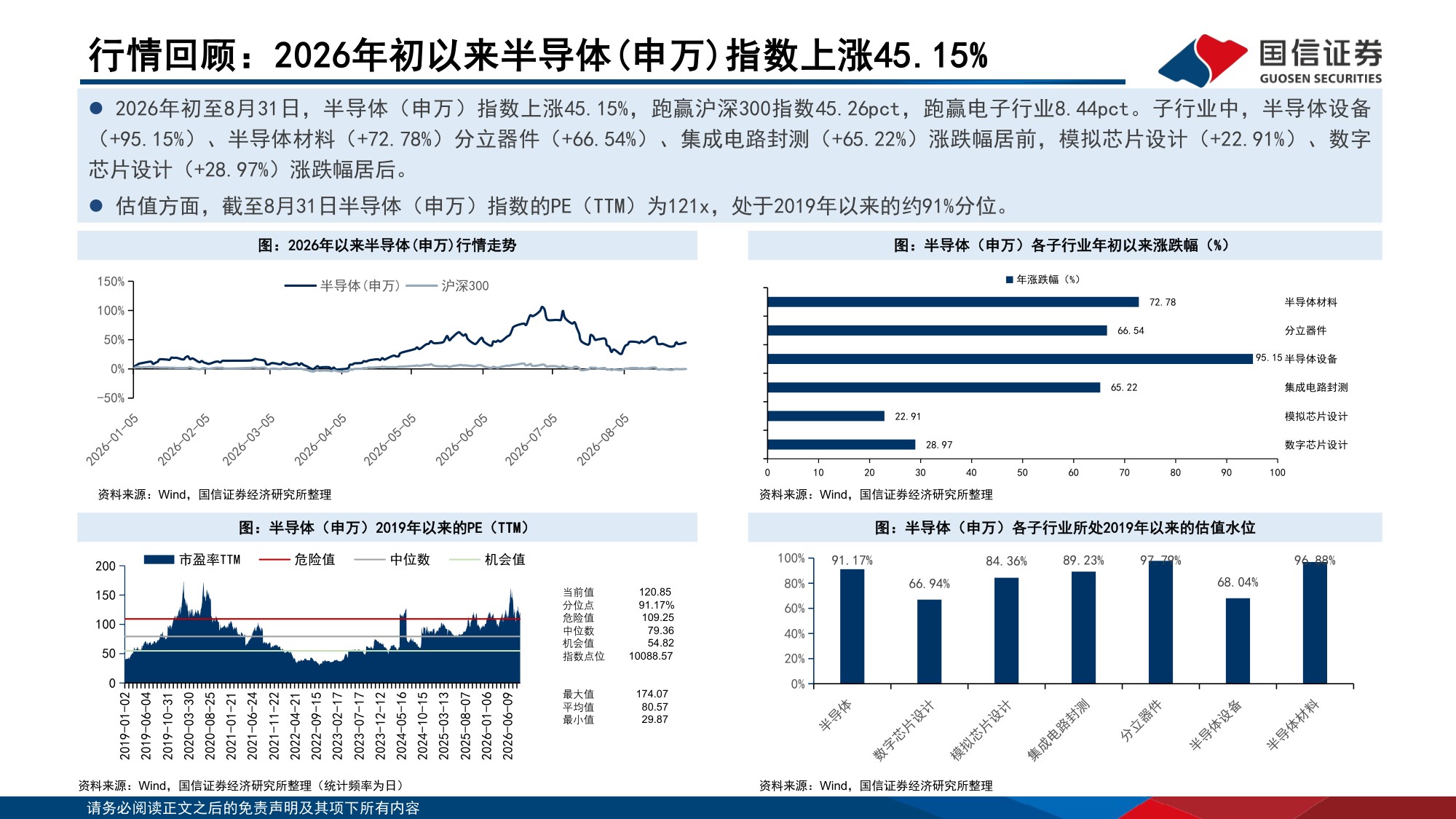 【行业研究】半导体二季度业绩综述暨9月投资策略：板块净利率创新高，持续看好本地化和高端化趋势-20260904-国信证券-21页.pdf