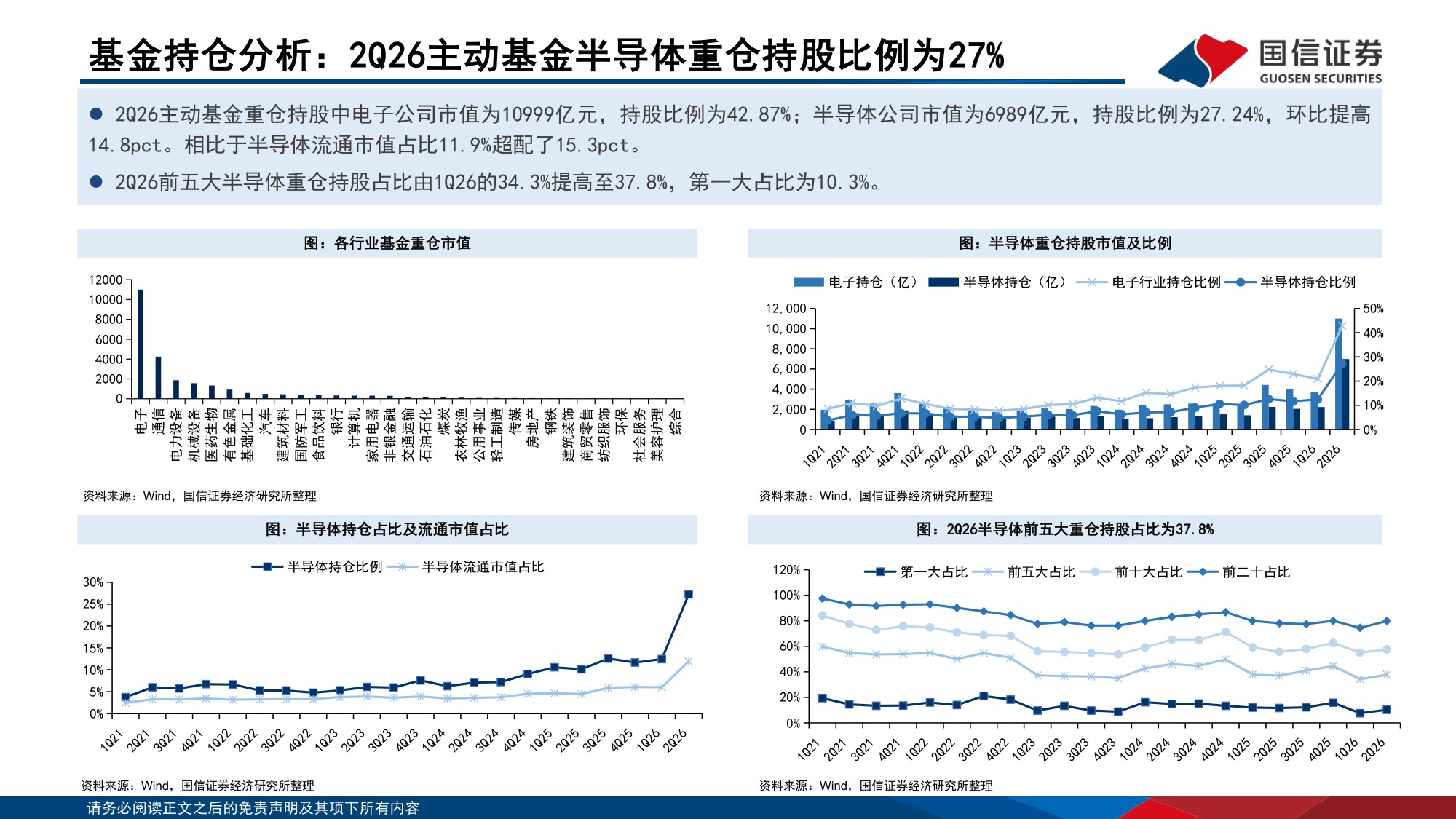 【行业研究】半导体二季度业绩综述暨9月投资策略：板块净利率创新高，持续看好本地化和高端化趋势-20260904-国信证券-21页.pdf
