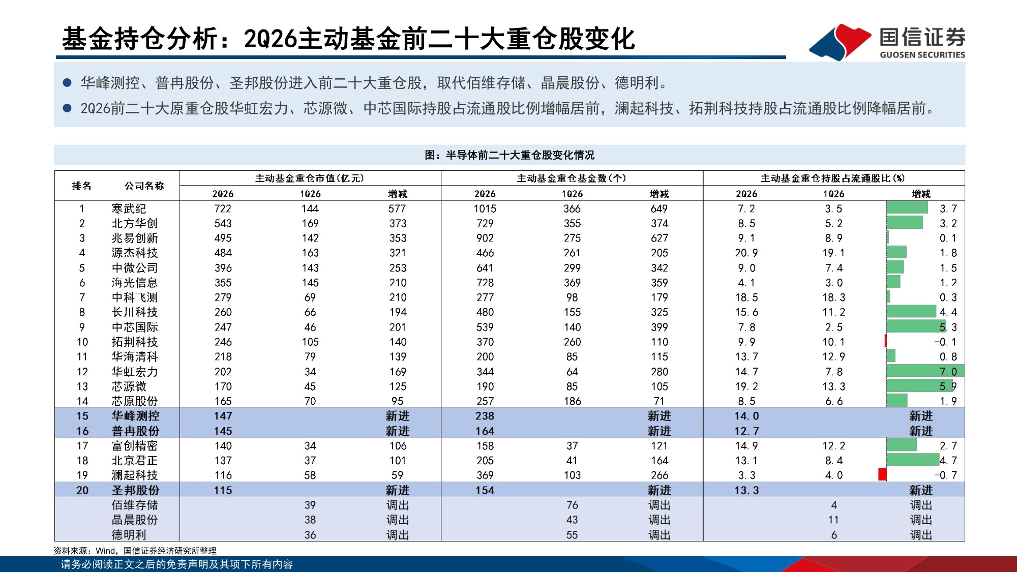 【行业研究】半导体二季度业绩综述暨9月投资策略：板块净利率创新高，持续看好本地化和高端化趋势-20260904-国信证券-21页.pdf