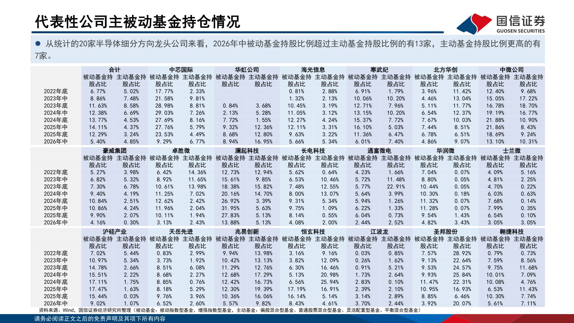 【行业研究】半导体二季度业绩综述暨9月投资策略：板块净利率创新高，持续看好本地化和高端化趋势-20260904-国信证券-21页.pdf