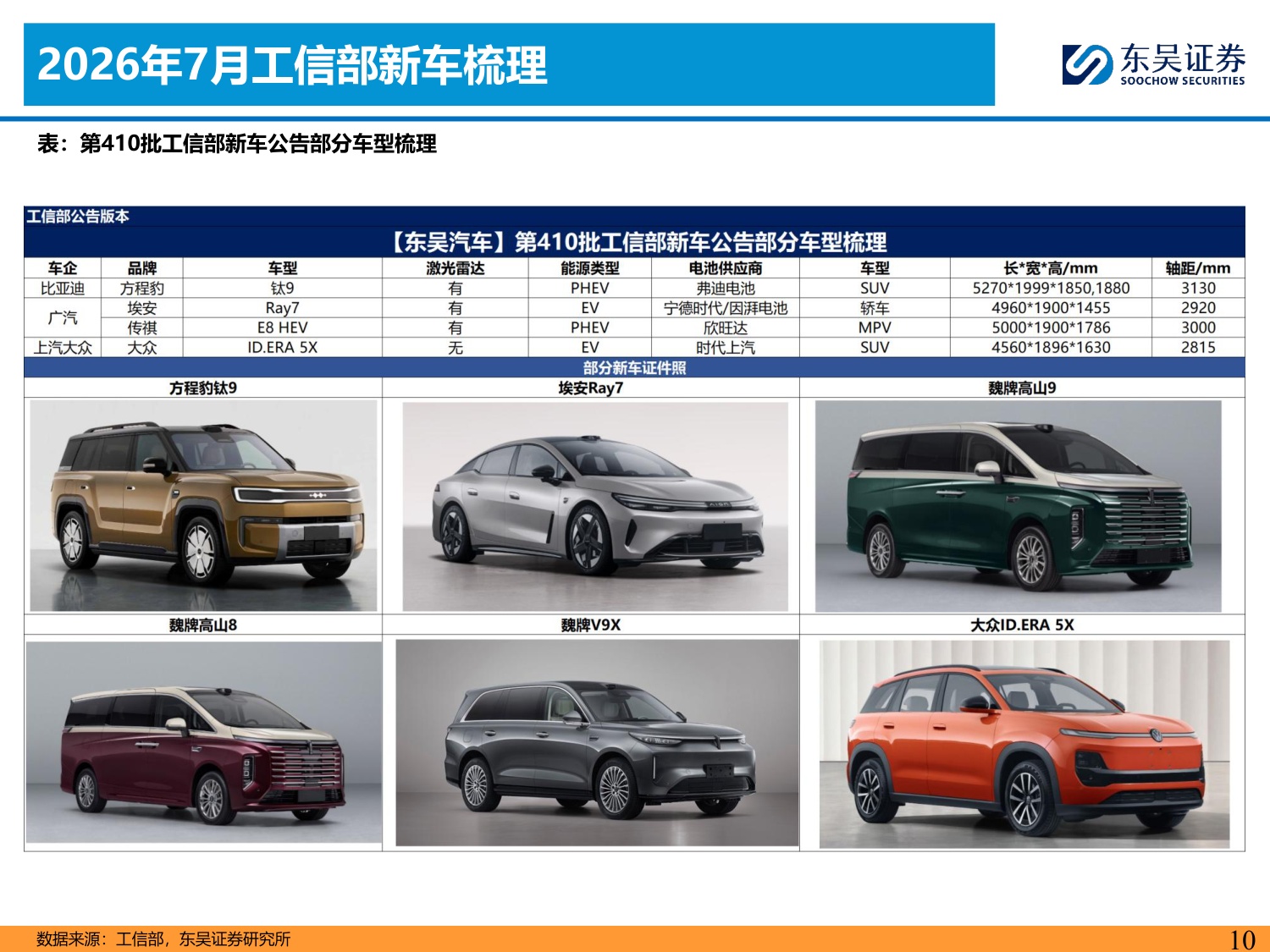 【行业研究】乘用车8月月报：内需静待改善，出口韧性较强-20260904-东吴证券-34页.pdf
