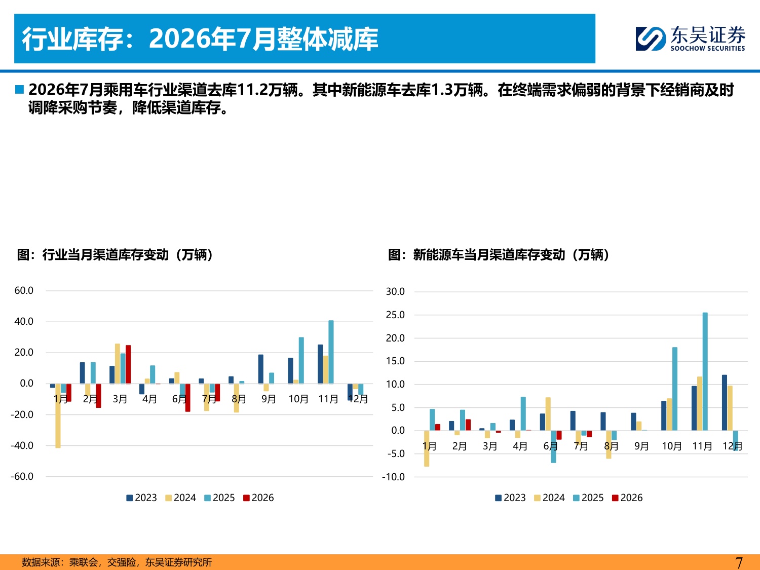 【行业研究】乘用车8月月报：内需静待改善，出口韧性较强-20260904-东吴证券-34页.pdf