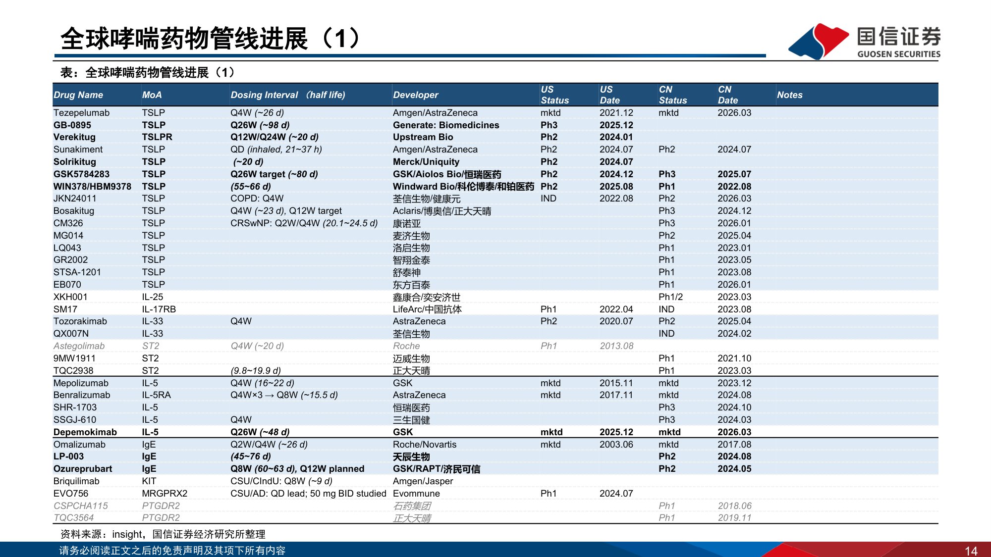【行业研究】创新药盘点系列报告（28）：重度哮喘生物制剂还有哪些升级空间？-20260830-国信证券-25页.pdf