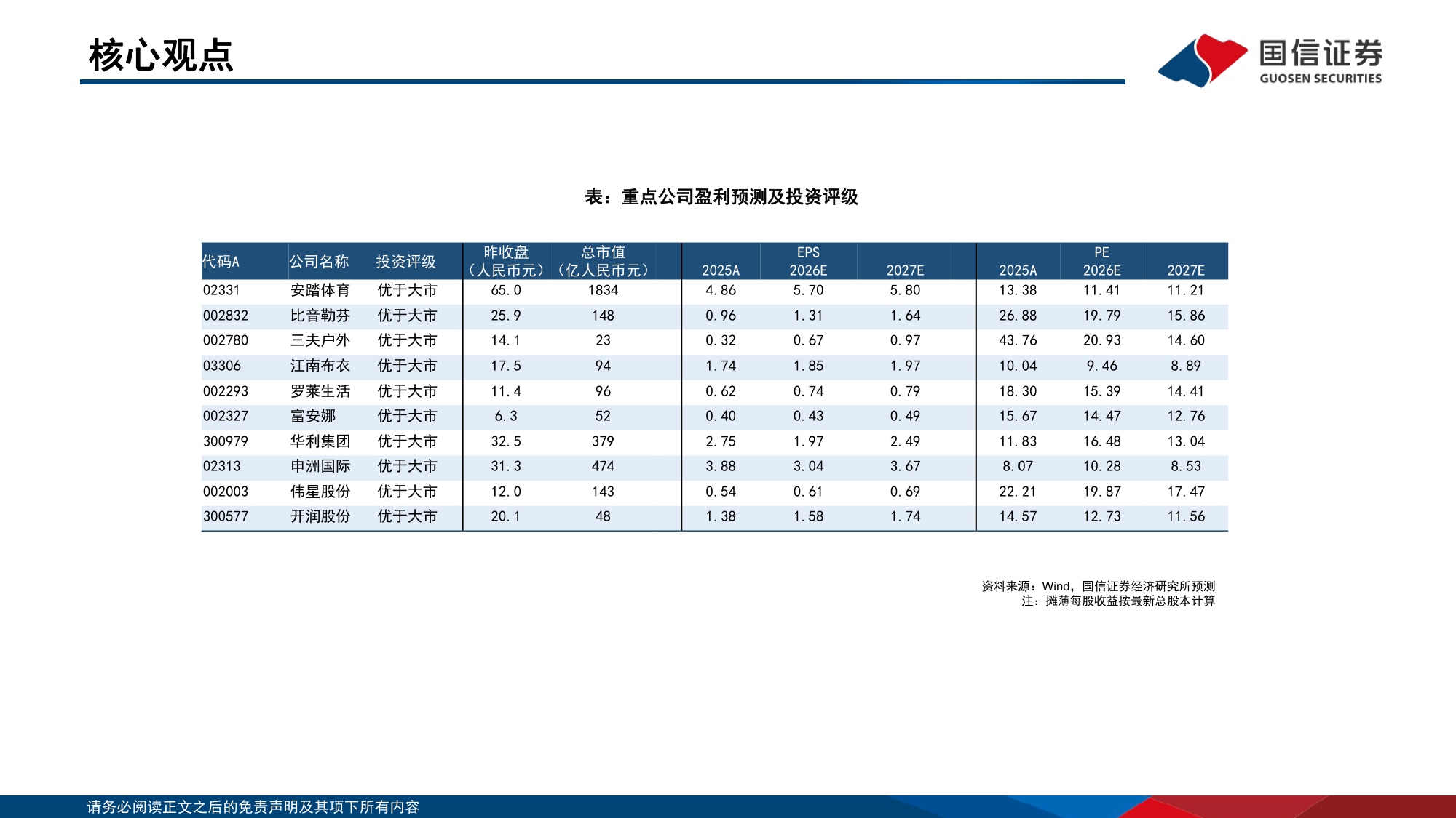 【行业研究】纺织服装中报总结暨四季度策略：紧握品牌景气方向，留意制造反转信号-20260907-国信证券-69页.pdf
