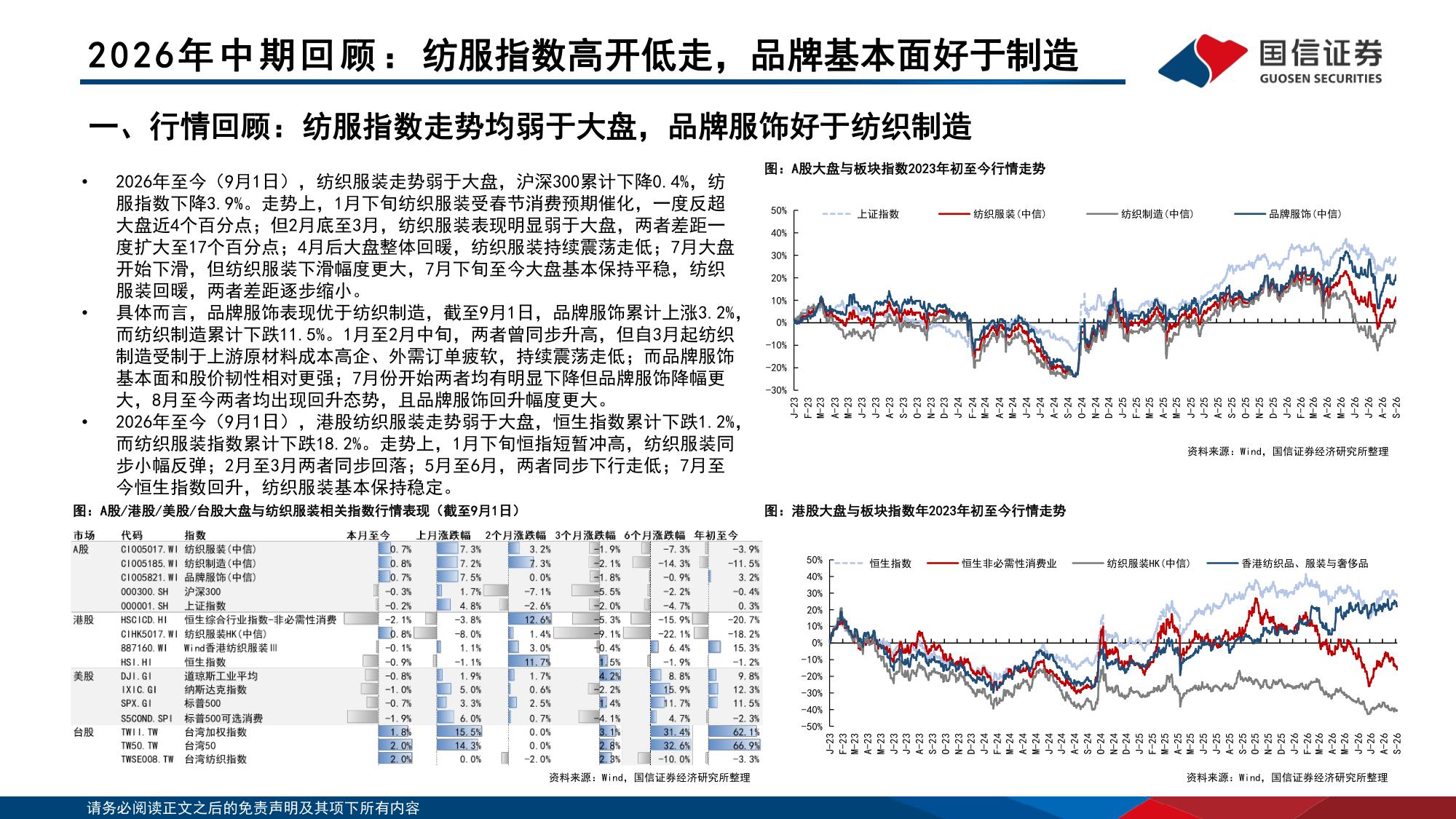 【行业研究】纺织服装中报总结暨四季度策略：紧握品牌景气方向，留意制造反转信号-20260907-国信证券-69页.pdf