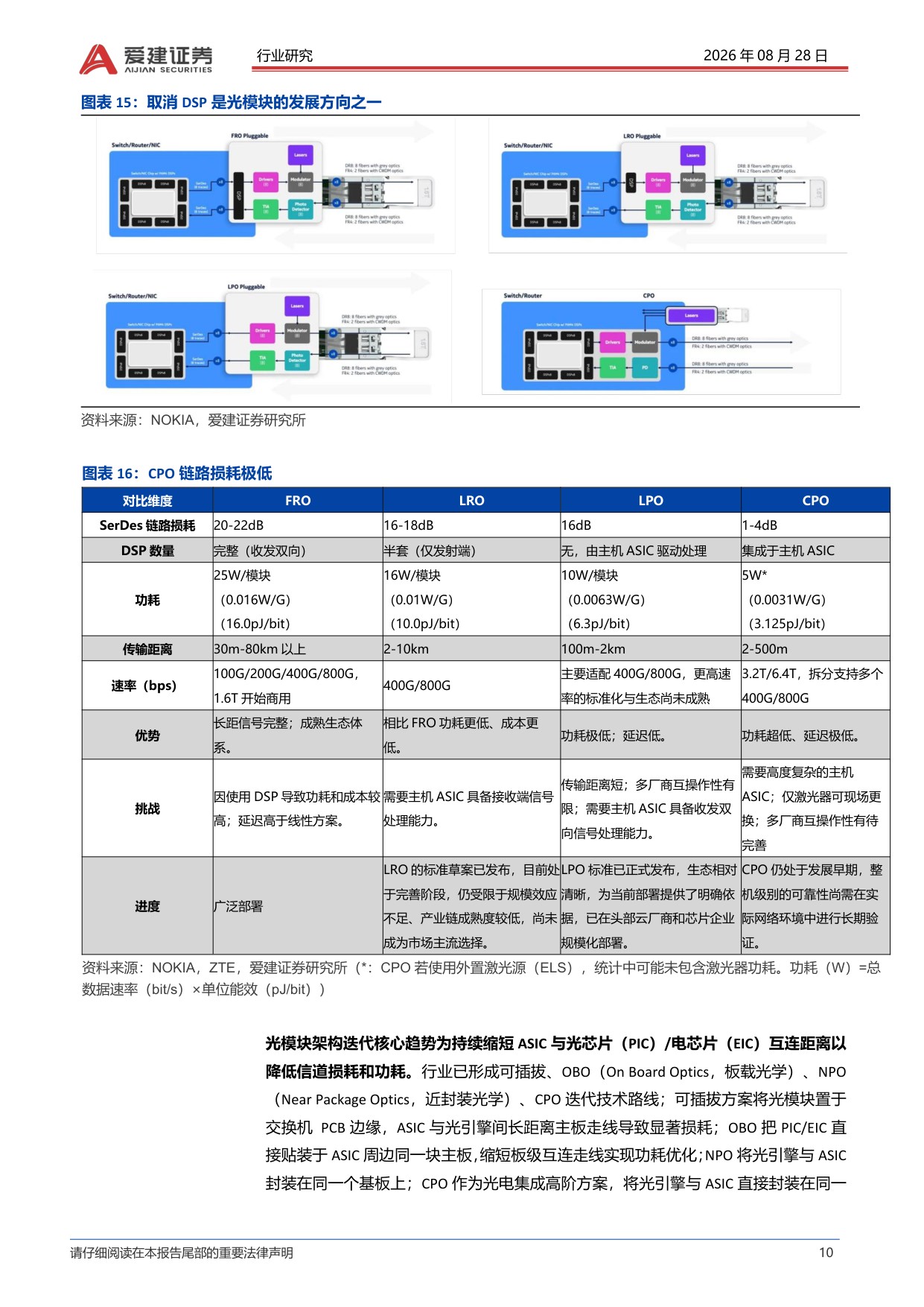 【行业研究】光模块行业深度报告：集成度逐步提升重构光模块价值链-20260828-爱建证券-27页.pdf