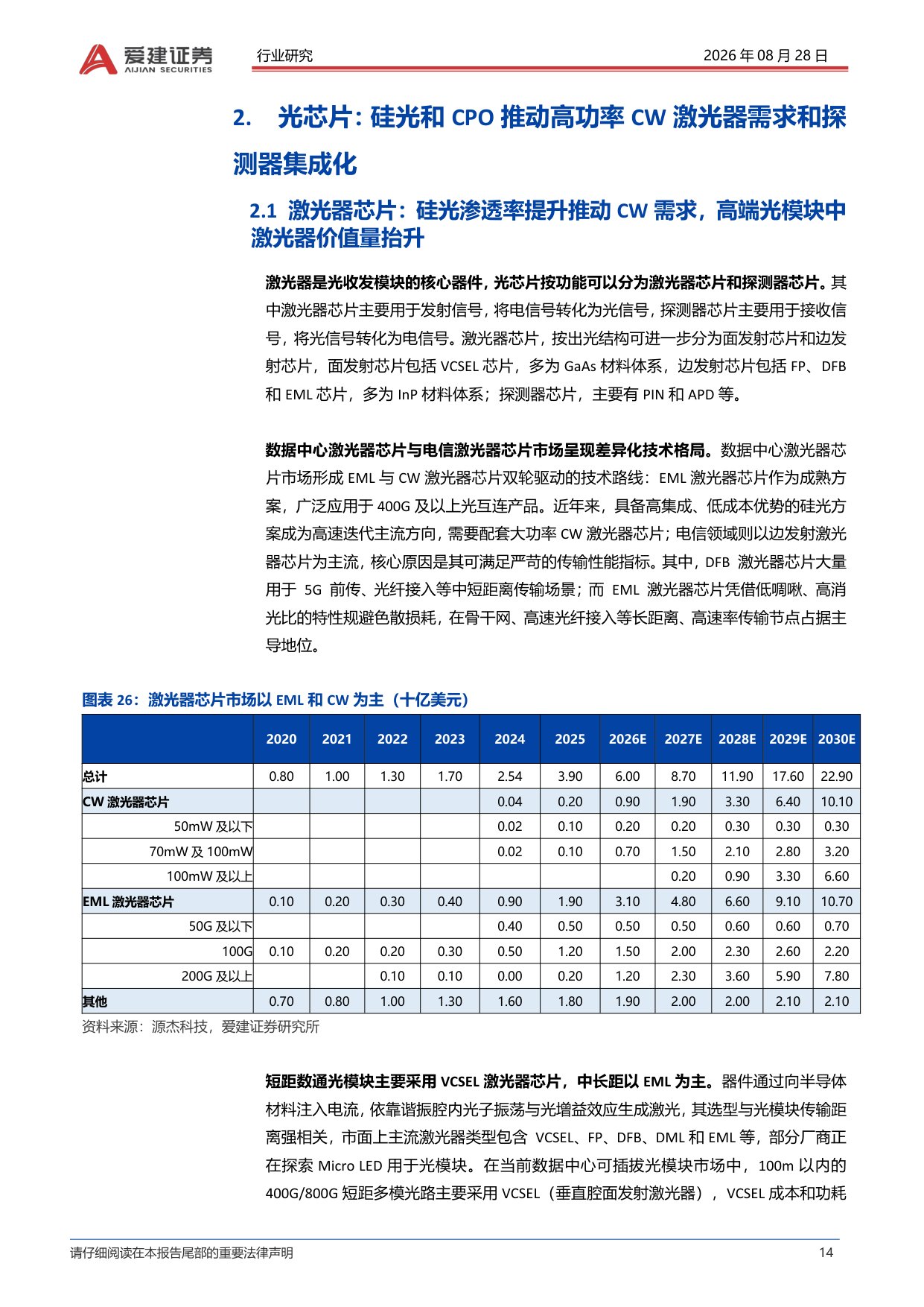 【行业研究】光模块行业深度报告：集成度逐步提升重构光模块价值链-20260828-爱建证券-27页.pdf