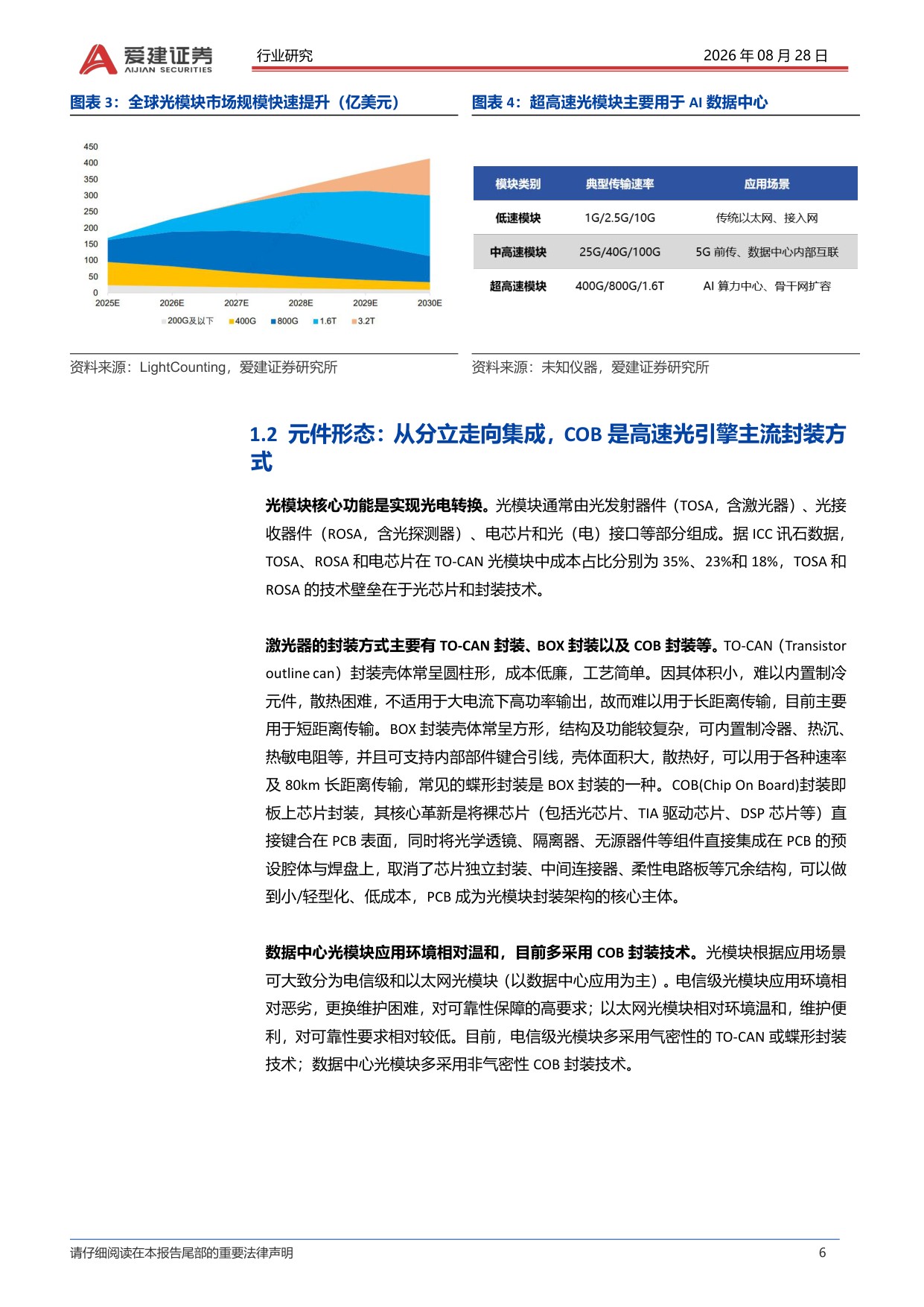 【行业研究】光模块行业深度报告：集成度逐步提升重构光模块价值链-20260828-爱建证券-27页.pdf