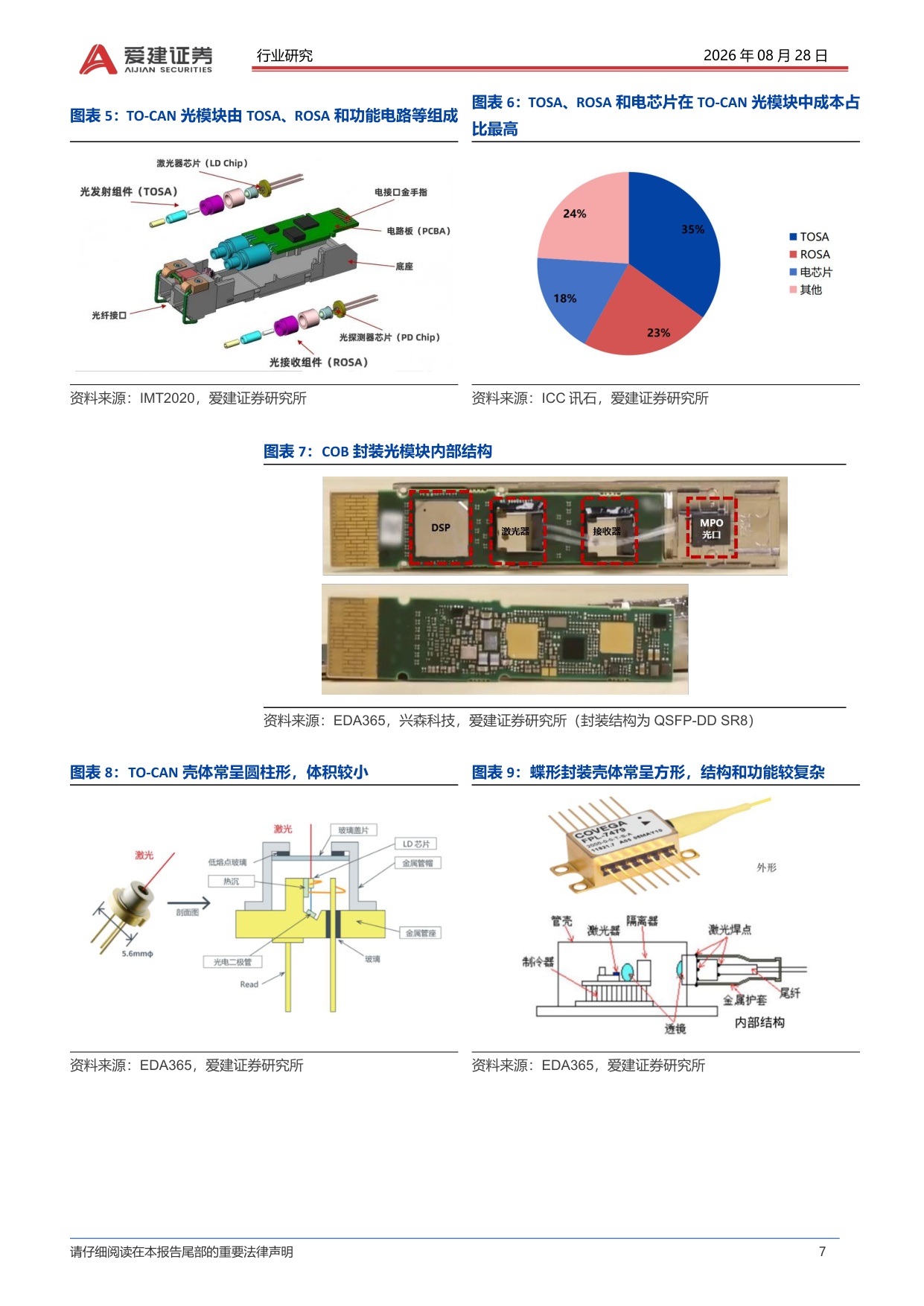 【行业研究】光模块行业深度报告：集成度逐步提升重构光模块价值链-20260828-爱建证券-27页.pdf
