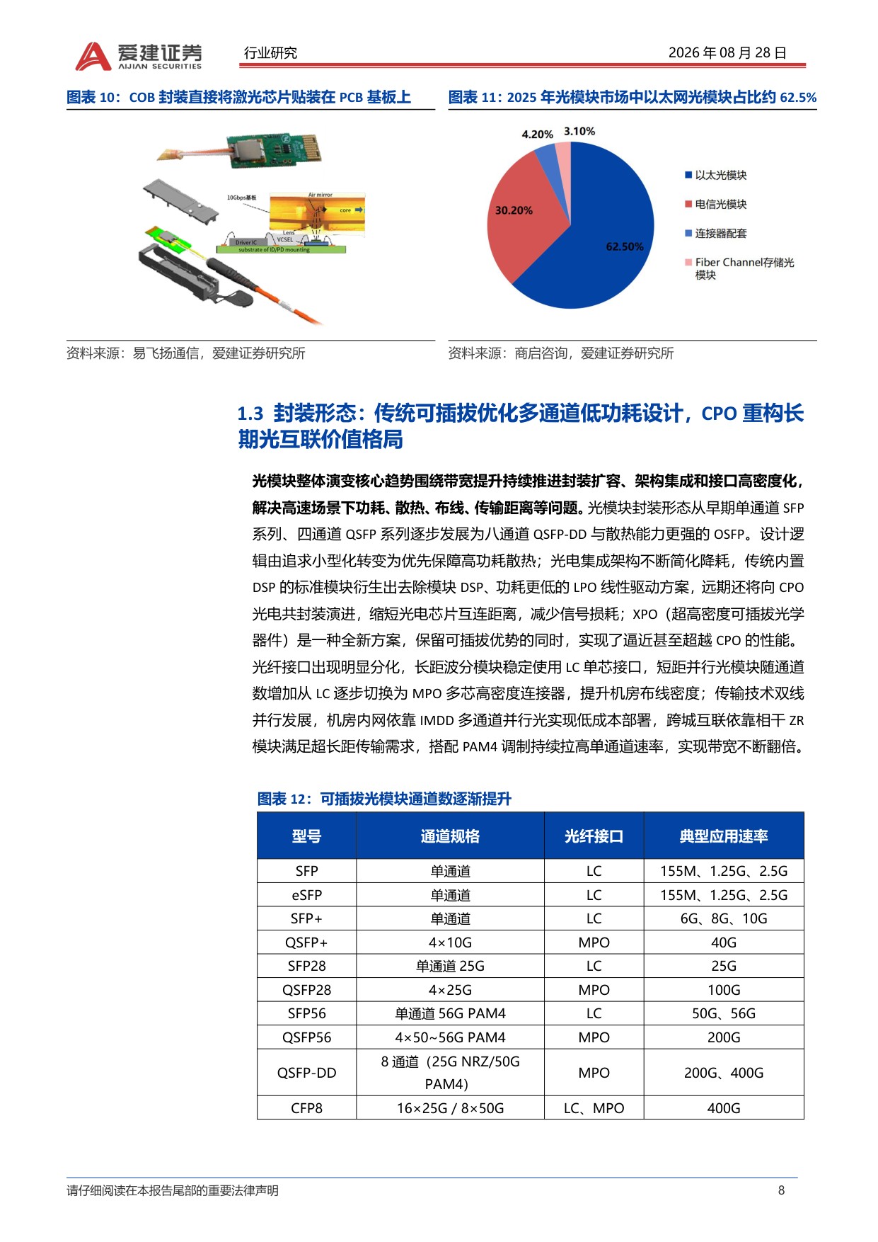 【行业研究】光模块行业深度报告：集成度逐步提升重构光模块价值链-20260828-爱建证券-27页.pdf