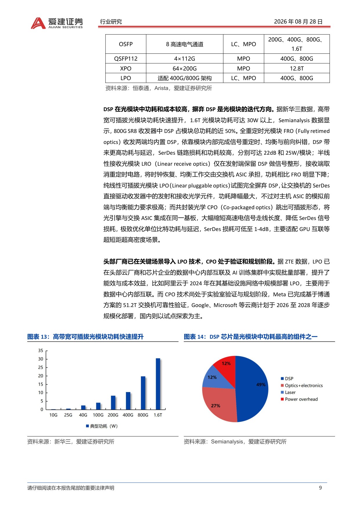 【行业研究】光模块行业深度报告：集成度逐步提升重构光模块价值链-20260828-爱建证券-27页.pdf