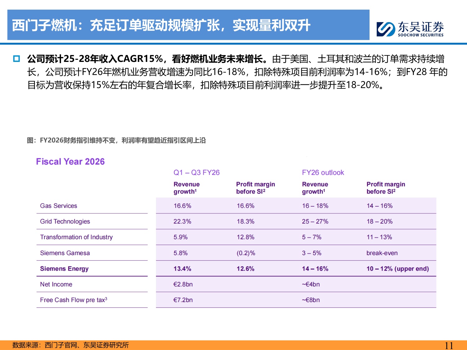 【行业研究】海外电力设备巨头财报总结专题：AIDC开启高景气周期，全球龙头共迎产业机遇-20260817-东吴证券-44页.pdf