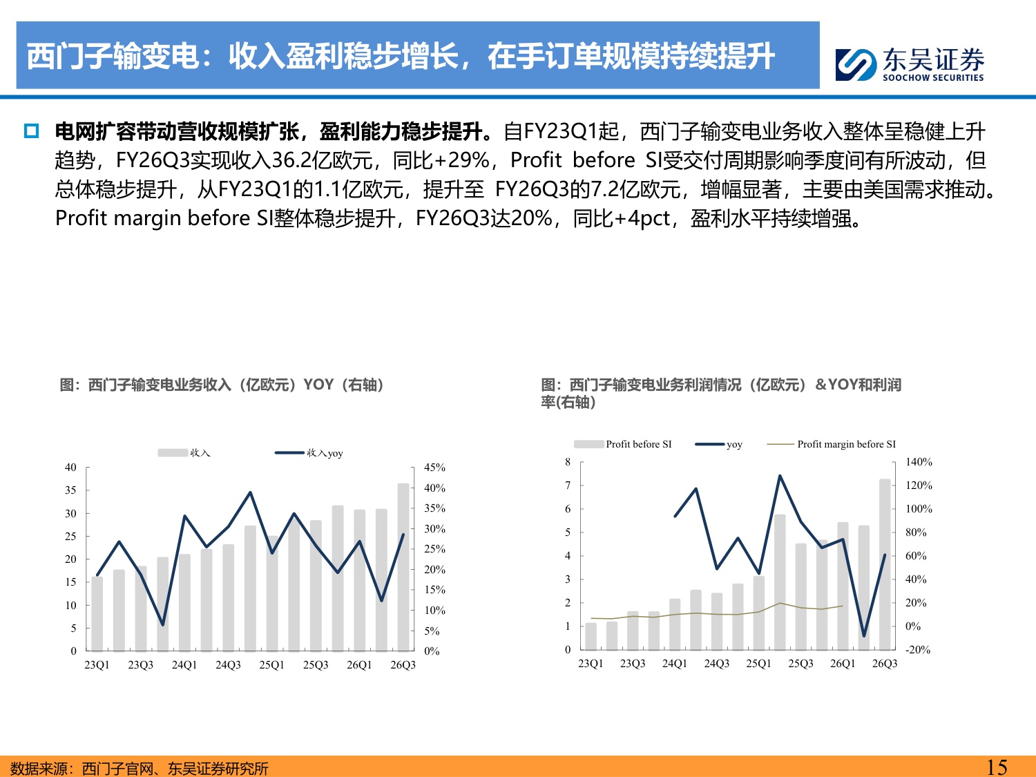 【行业研究】海外电力设备巨头财报总结专题：AIDC开启高景气周期，全球龙头共迎产业机遇-20260817-东吴证券-44页.pdf