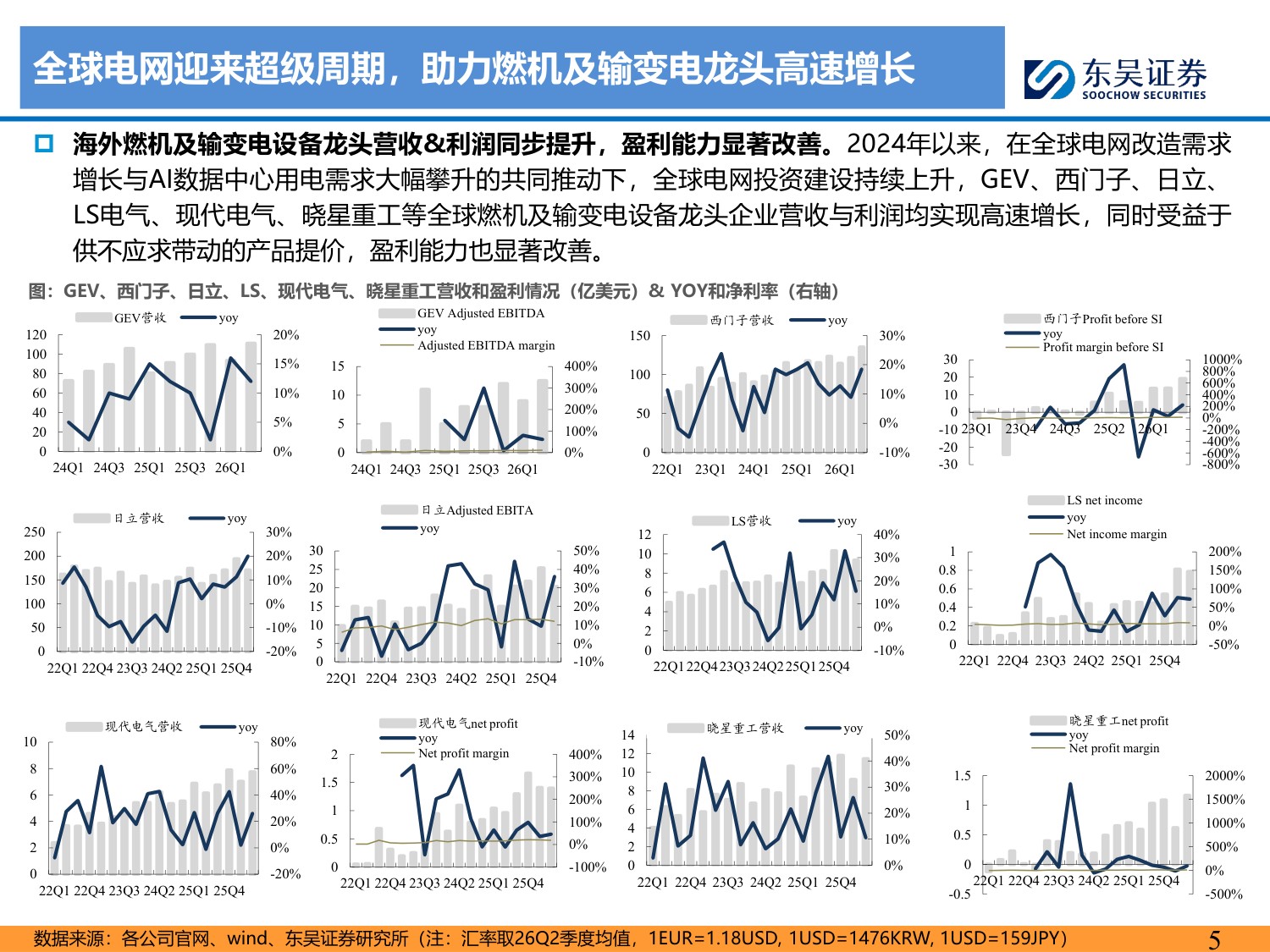 【行业研究】海外电力设备巨头财报总结专题：AIDC开启高景气周期，全球龙头共迎产业机遇-20260817-东吴证券-44页.pdf