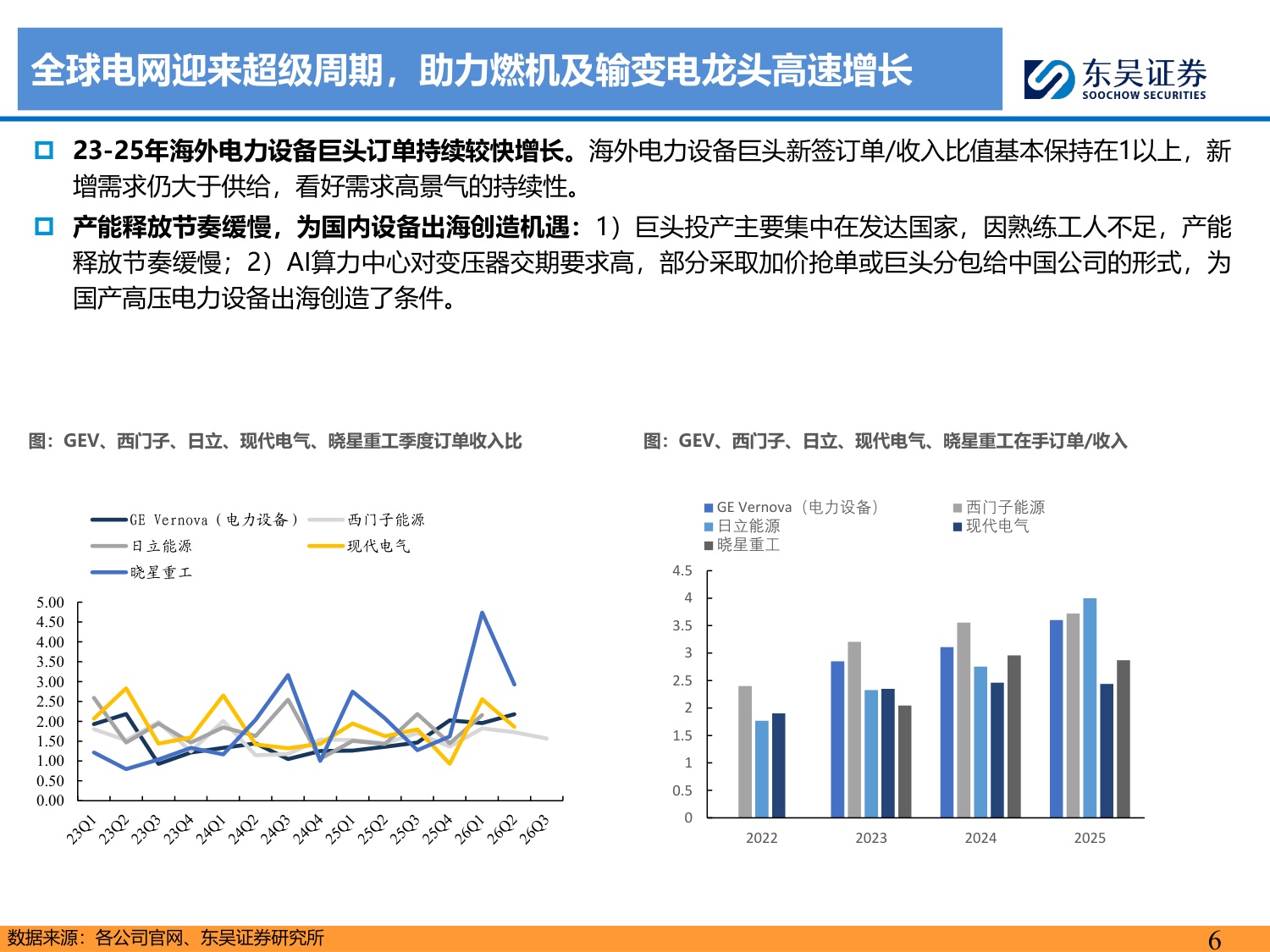【行业研究】海外电力设备巨头财报总结专题：AIDC开启高景气周期，全球龙头共迎产业机遇-20260817-东吴证券-44页.pdf