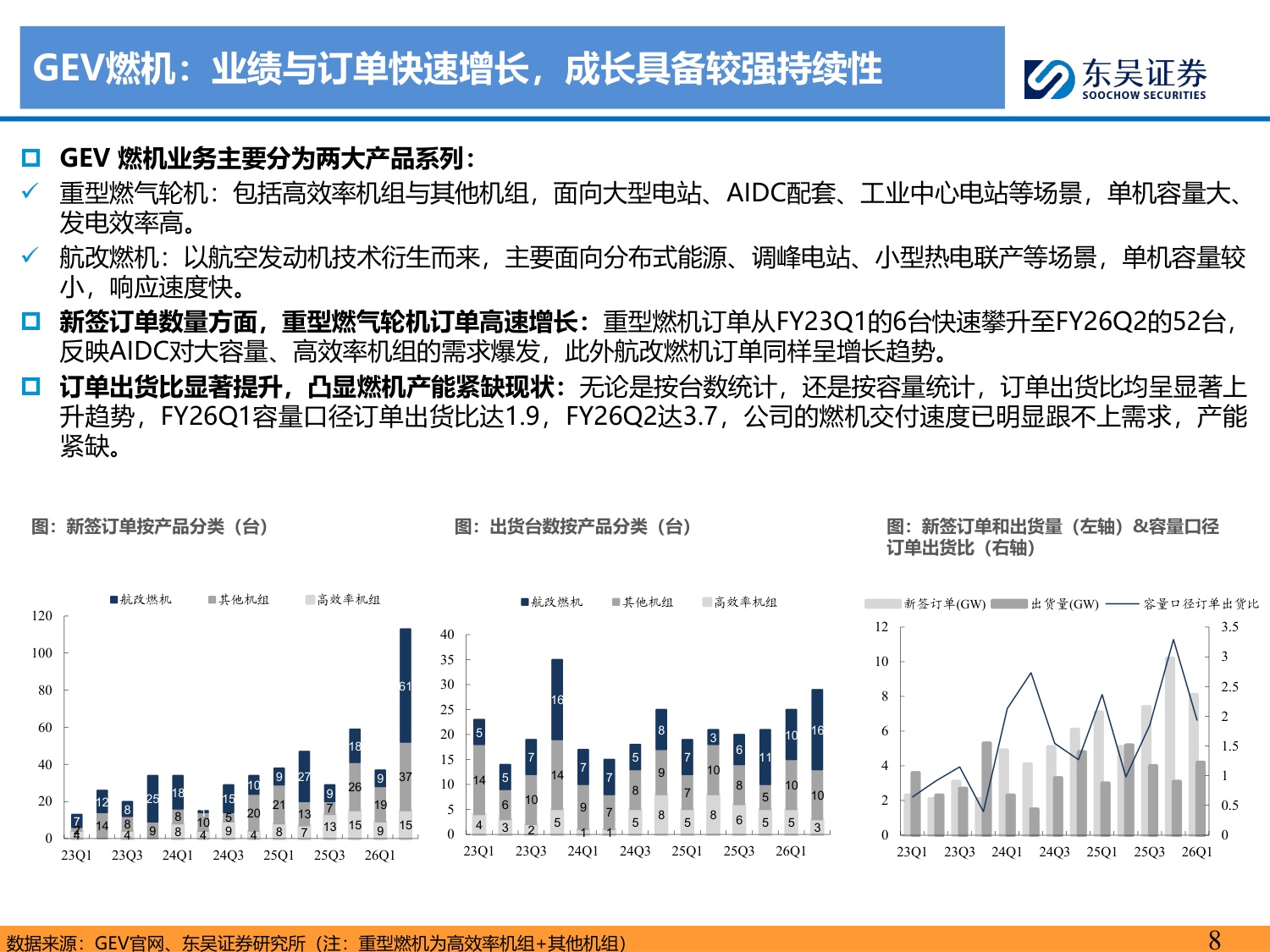 【行业研究】海外电力设备巨头财报总结专题：AIDC开启高景气周期，全球龙头共迎产业机遇-20260817-东吴证券-44页.pdf