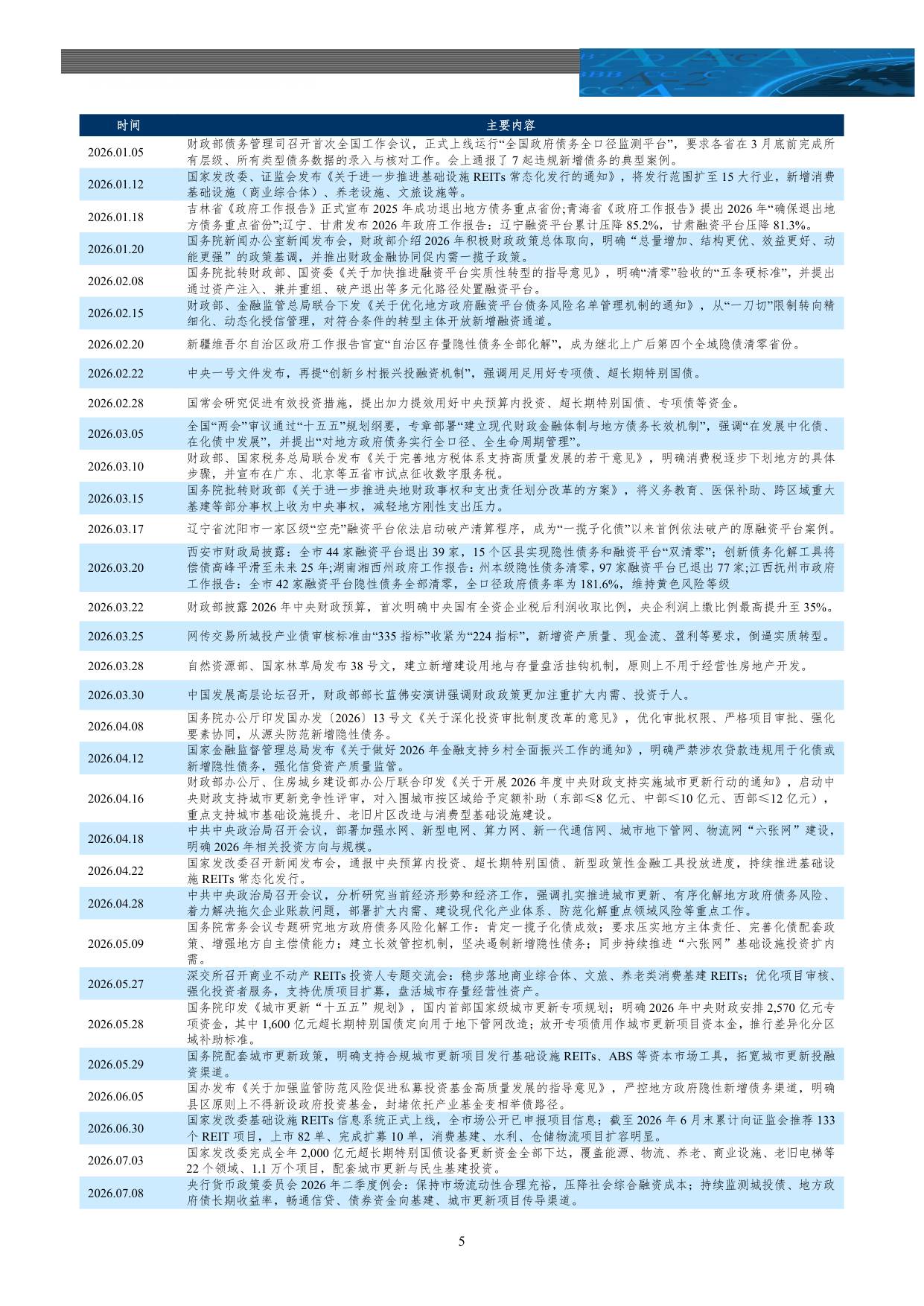 【行业研究】基础设施投融资行业2026年上半年政策回顾及展望：长效管控助力风险缓释 城投转型持续常态化-20260826-中诚信国际-17页.pdf