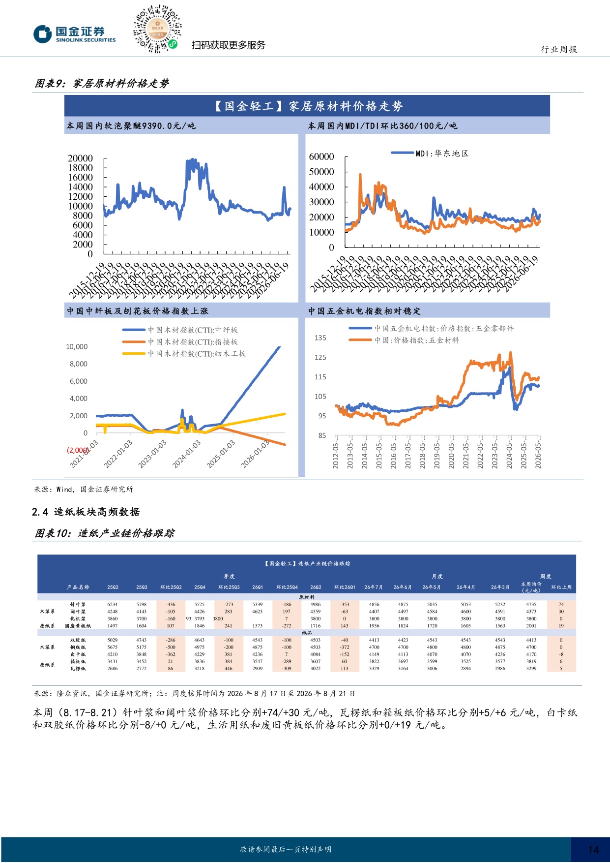 【行业研究】耐用消费产业行业研究：宠物医疗数字化革新，造纸价格原料环比提升-20260823-国金证券-24页.pdf