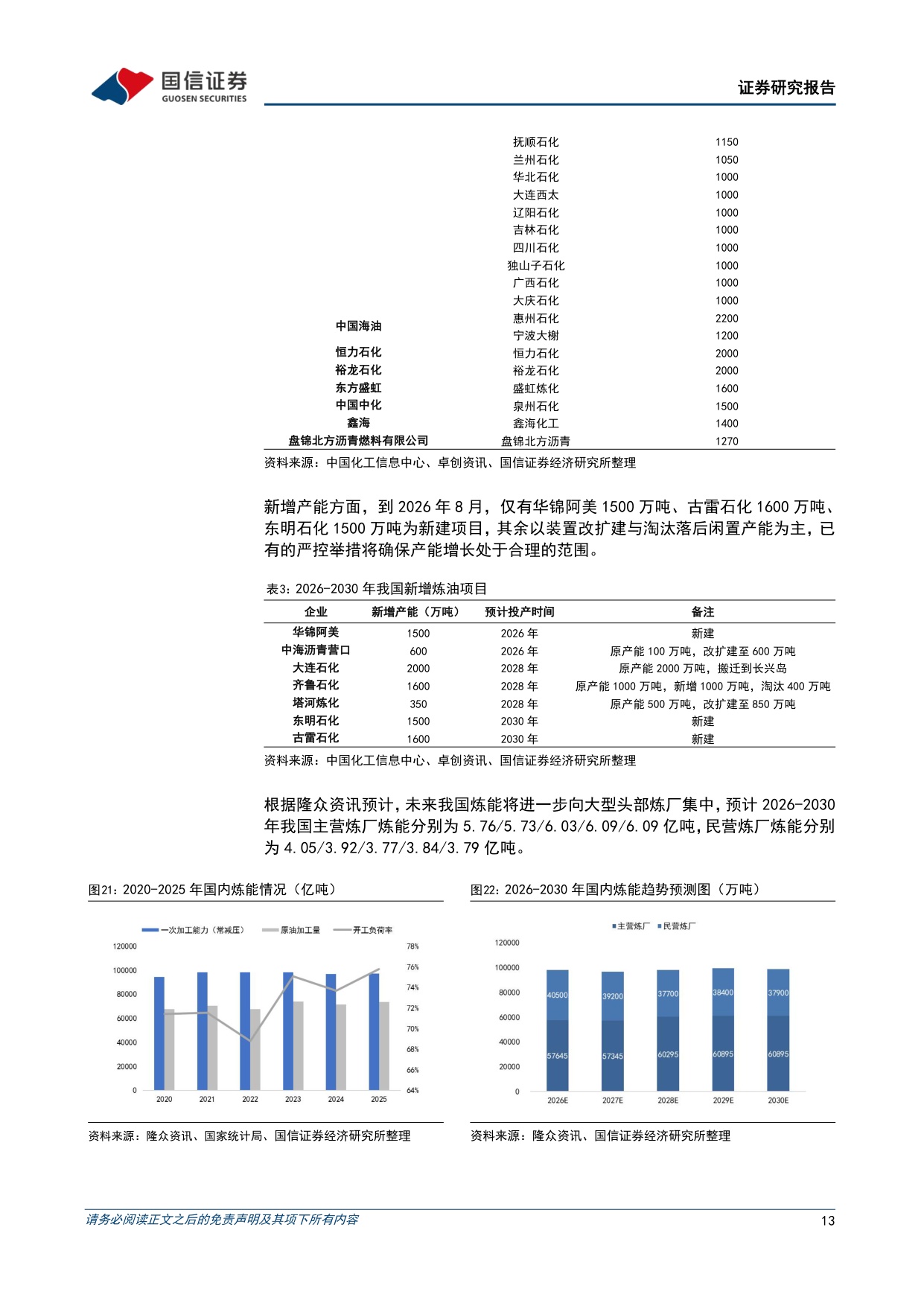 【行业研究】全球炼油行业专题：全球成品油供应紧张，中国炼化竞争力凸显-20260904-国信证券-21页.pdf