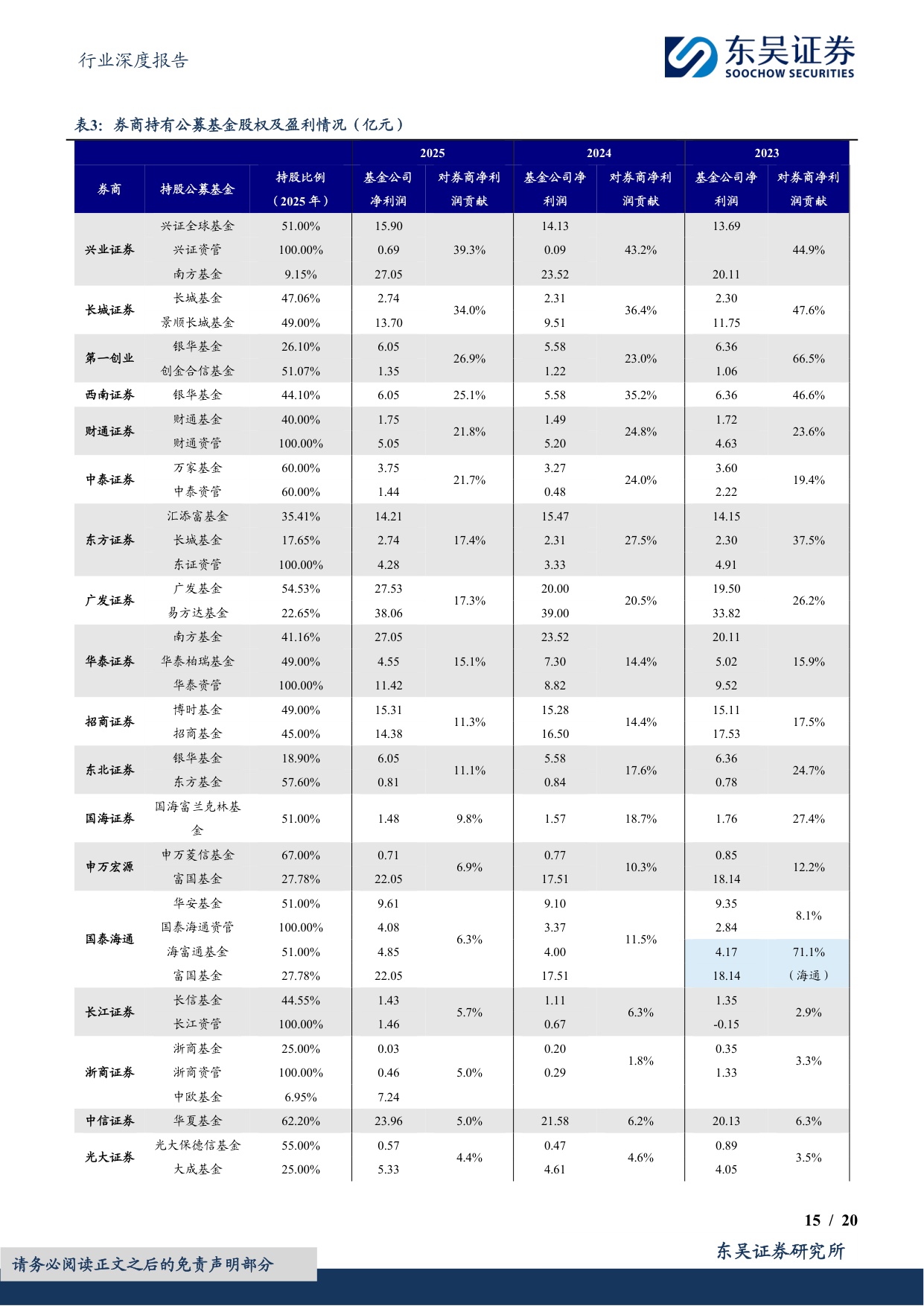 【行业研究】券商差异化发展专题（二）：专注细分赛道，中小券商践行精品化道路-20260826-东吴证券-20页.pdf