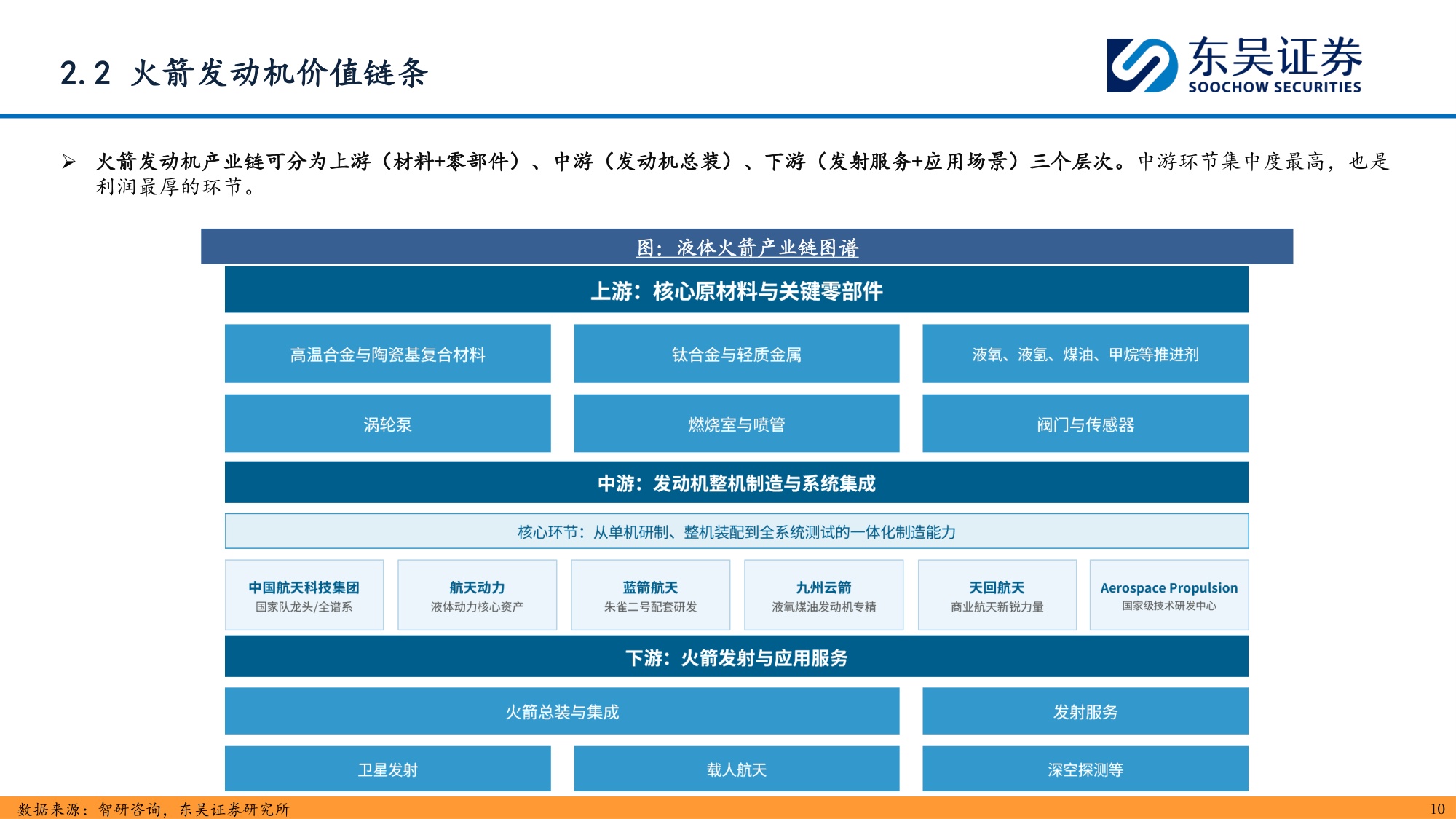 【行业研究】商业航天深度报告：航天发动机-20260907-东吴证券-37页.pdf