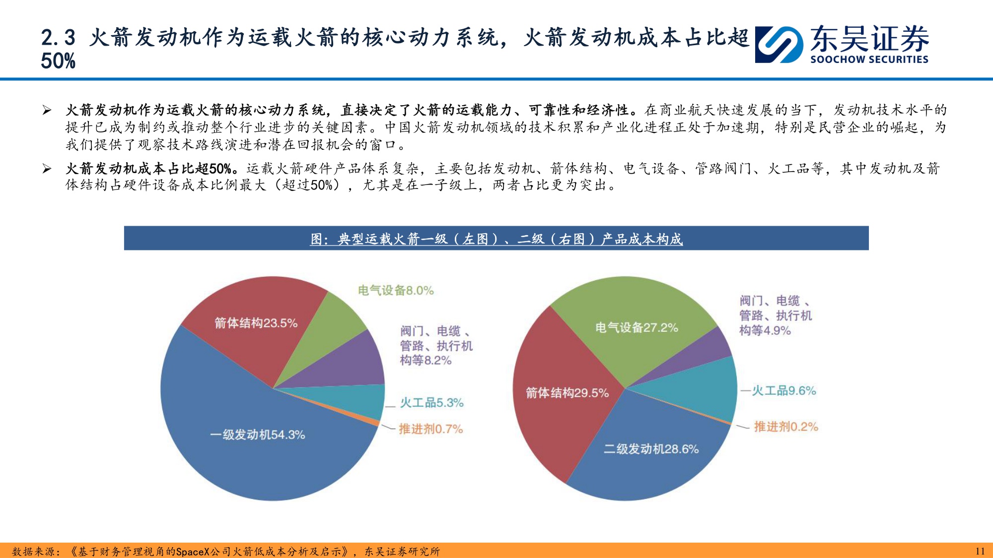 【行业研究】商业航天深度报告：航天发动机-20260907-东吴证券-37页.pdf