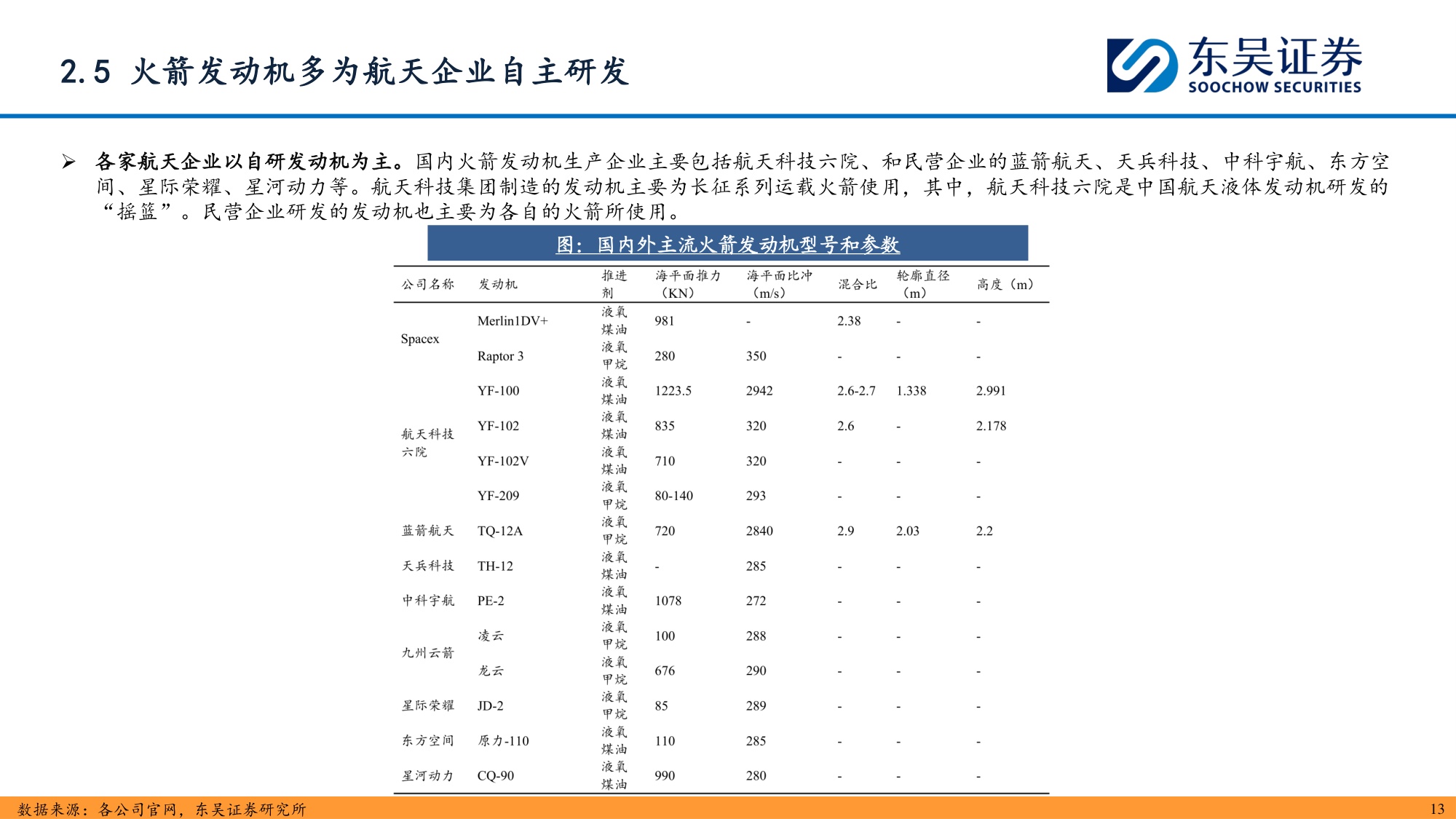【行业研究】商业航天深度报告：航天发动机-20260907-东吴证券-37页.pdf