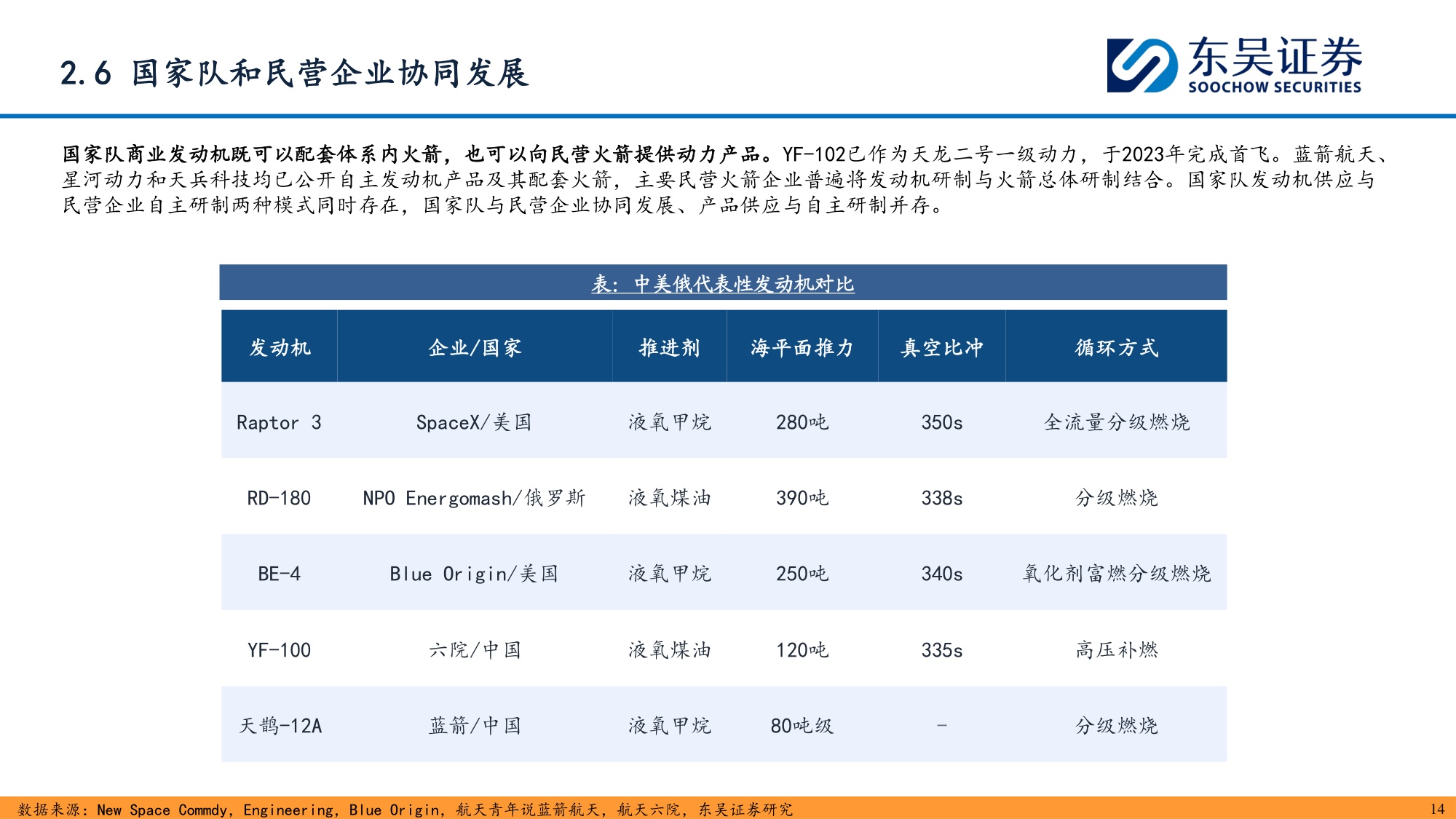 【行业研究】商业航天深度报告：航天发动机-20260907-东吴证券-37页.pdf