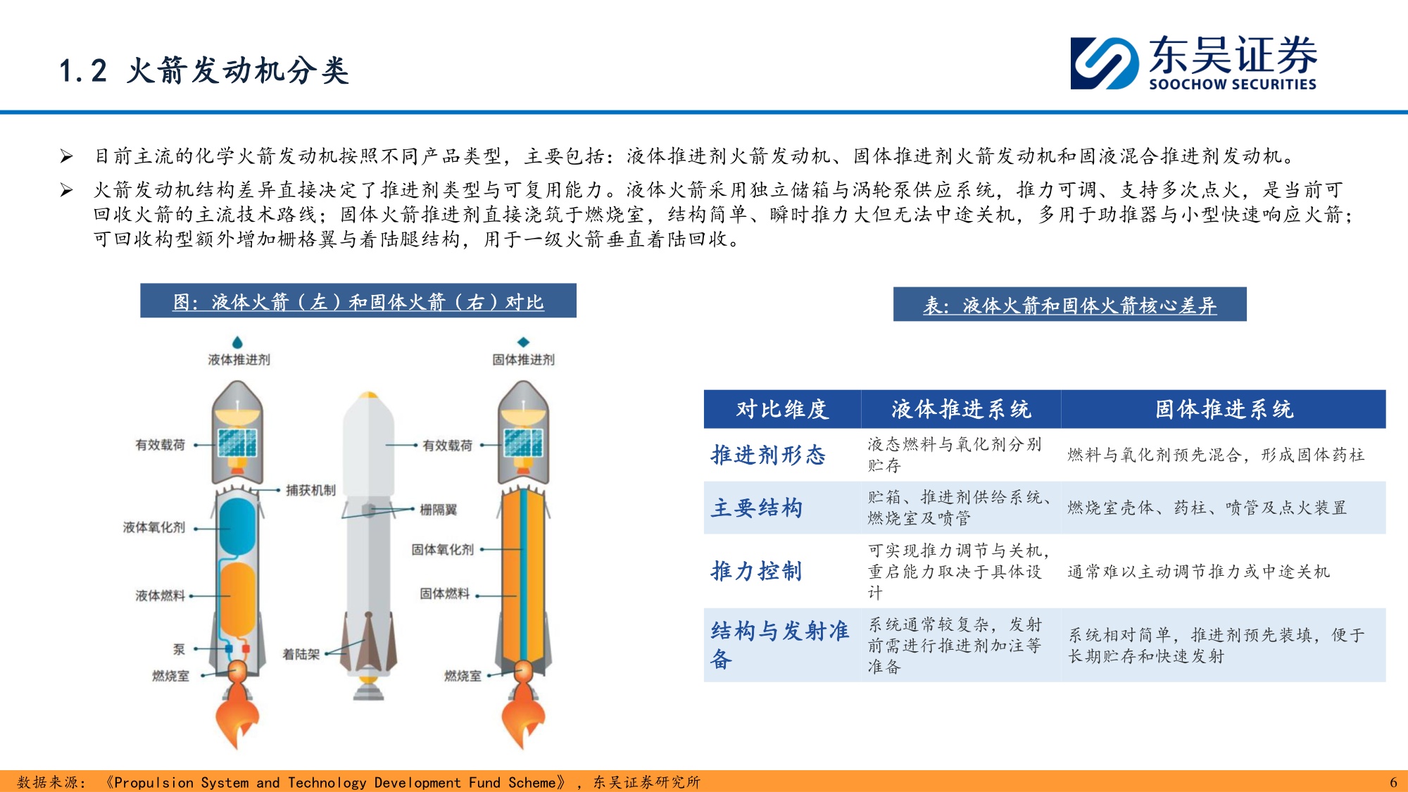 【行业研究】商业航天深度报告：航天发动机-20260907-东吴证券-37页.pdf