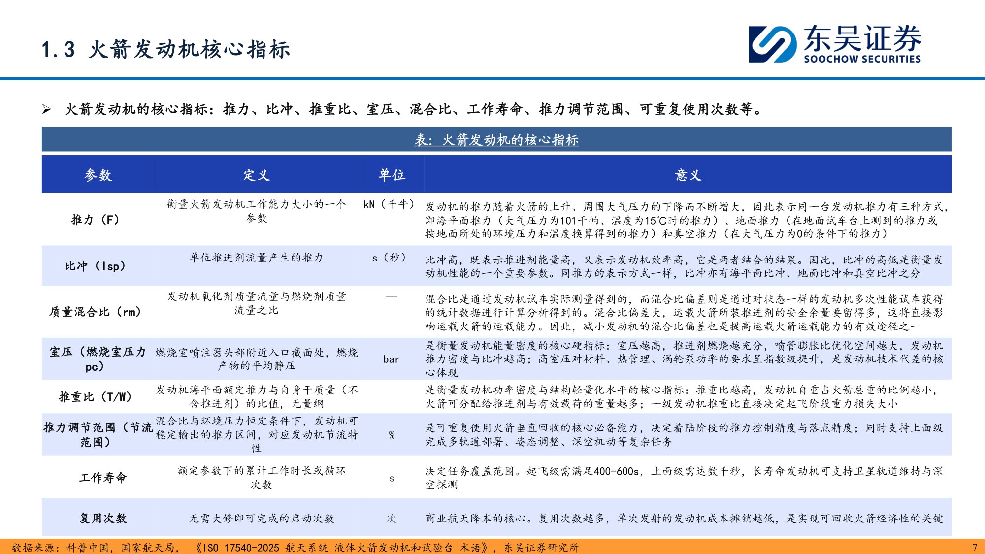 【行业研究】商业航天深度报告：航天发动机-20260907-东吴证券-37页.pdf