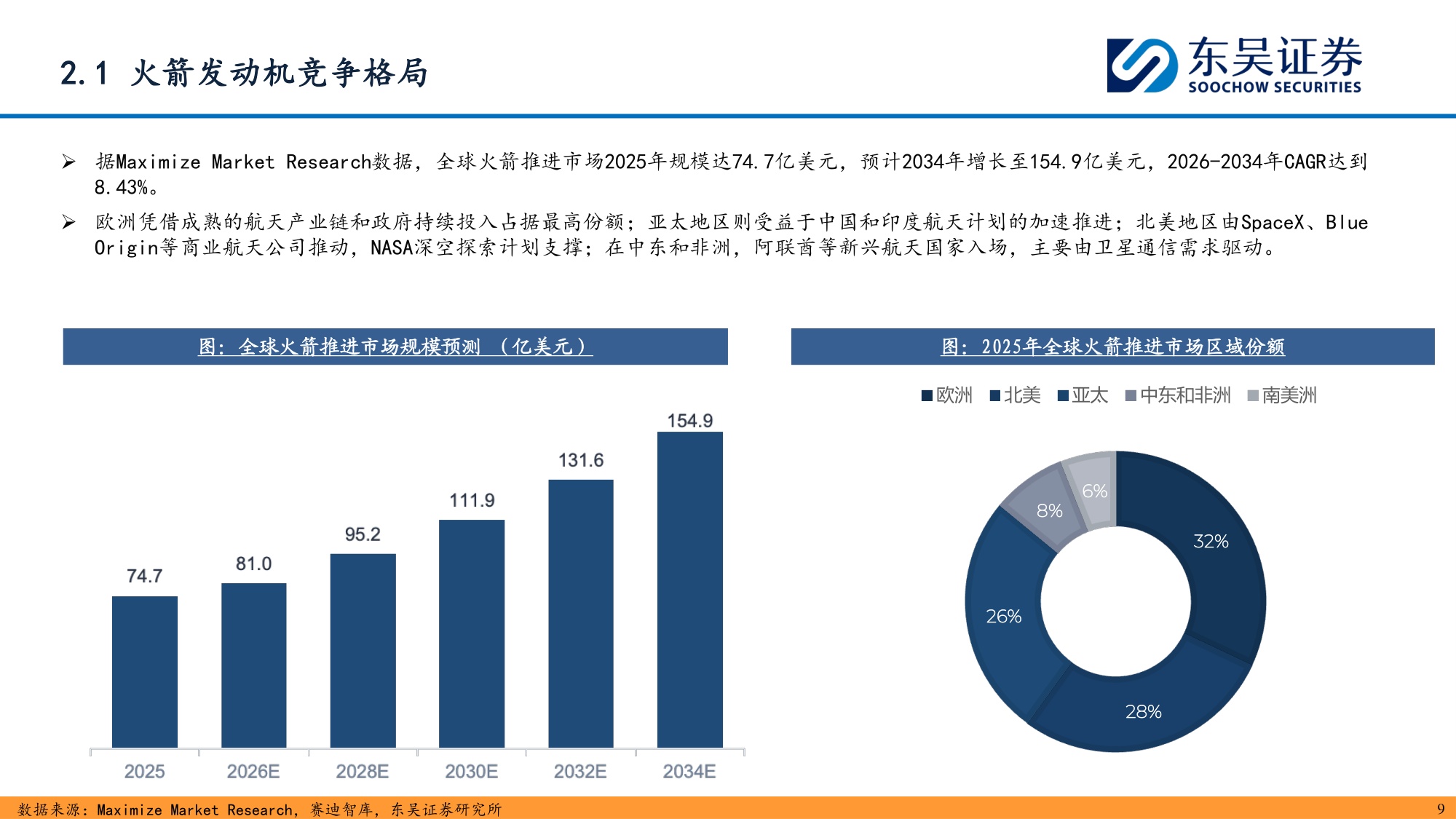 【行业研究】商业航天深度报告：航天发动机-20260907-东吴证券-37页.pdf