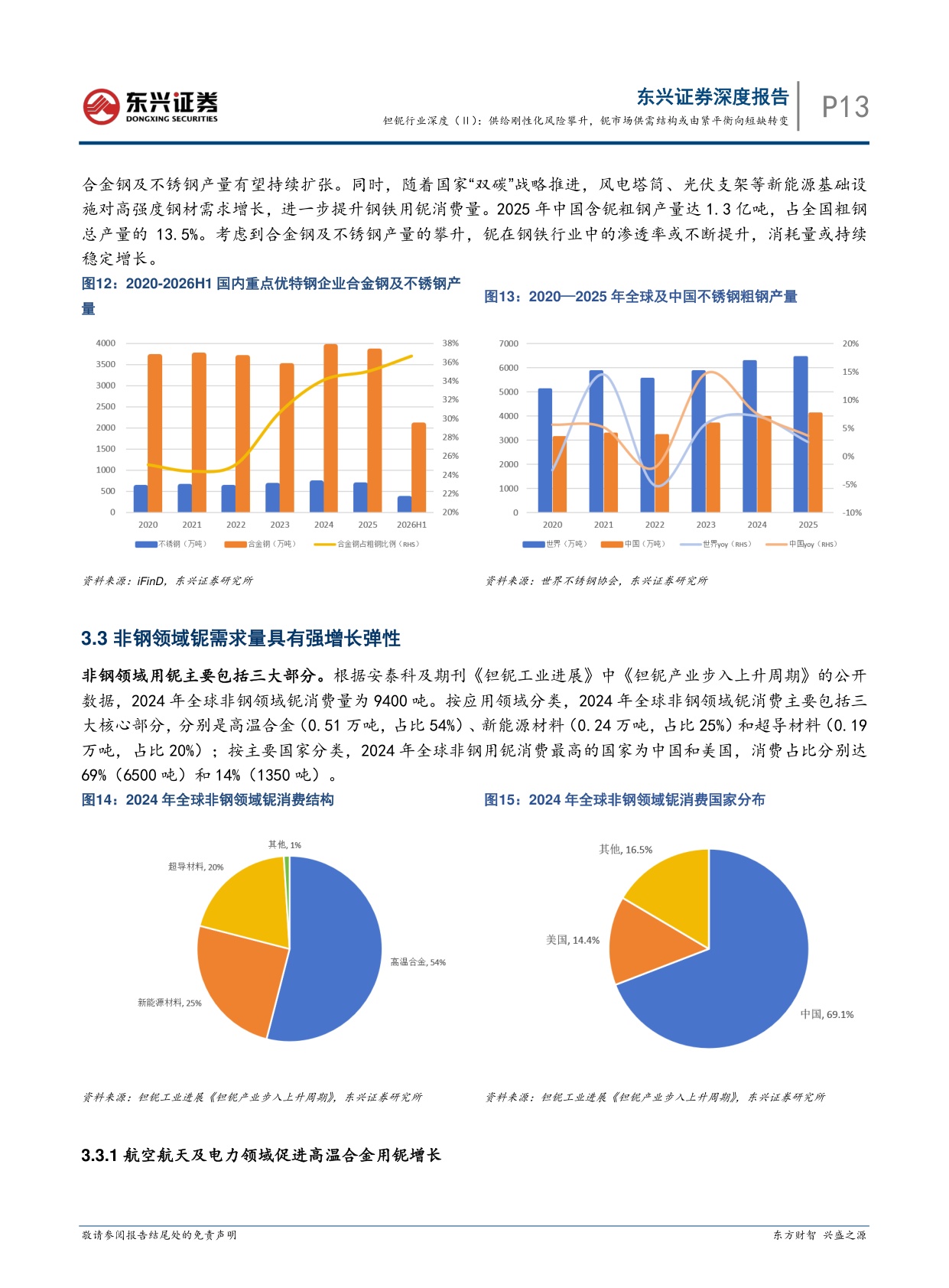 【行业研究】钽铌行业深度（Ⅱ）：供给刚性化风险攀升，铌市场供需结构或由紧平衡向短缺转变-20260901-东兴证券-20页(1).pdf