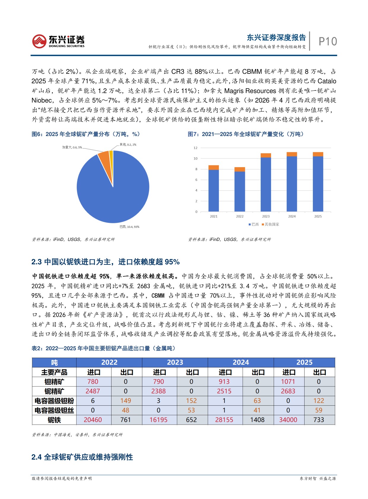 【行业研究】钽铌行业深度（Ⅱ）：供给刚性化风险攀升，铌市场供需结构或由紧平衡向短缺转变-20260901-东兴证券-20页.pdf
