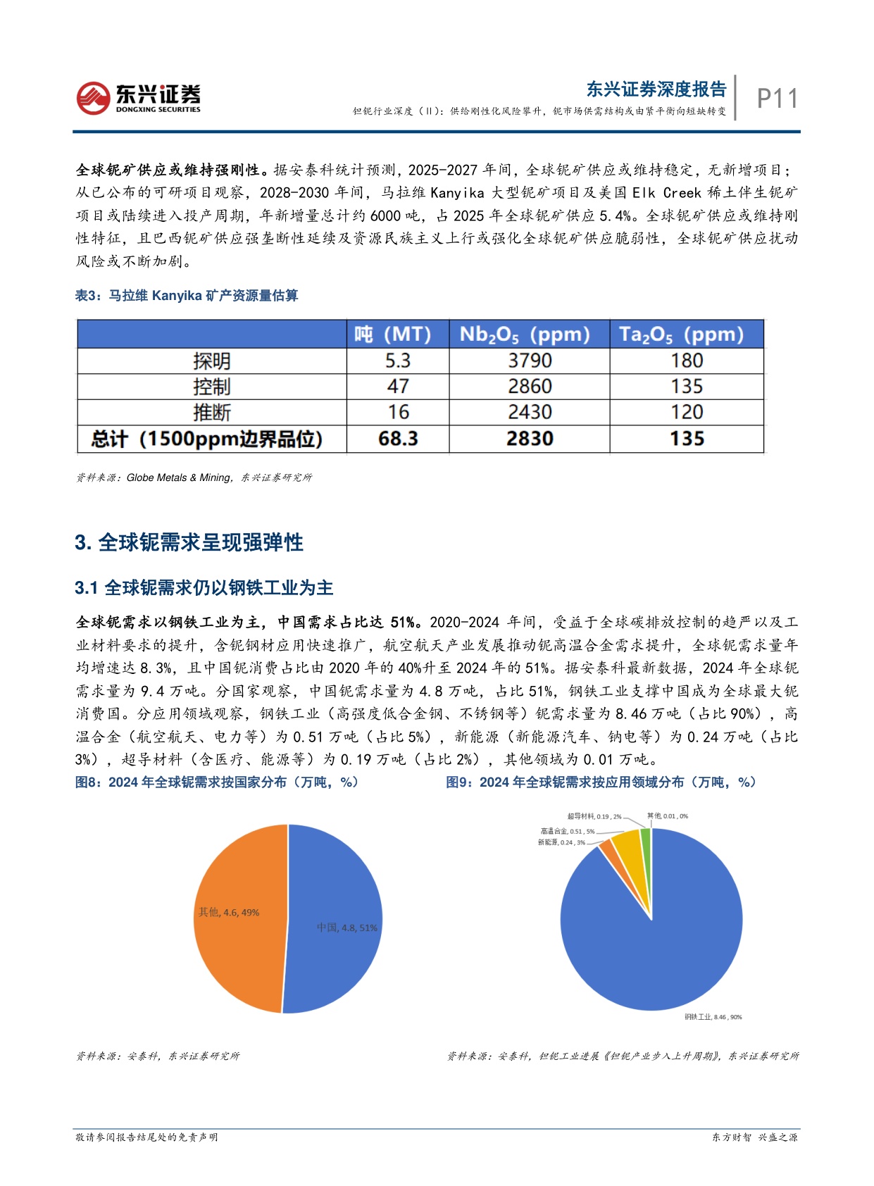 【行业研究】钽铌行业深度（Ⅱ）：供给刚性化风险攀升，铌市场供需结构或由紧平衡向短缺转变-20260901-东兴证券-20页.pdf