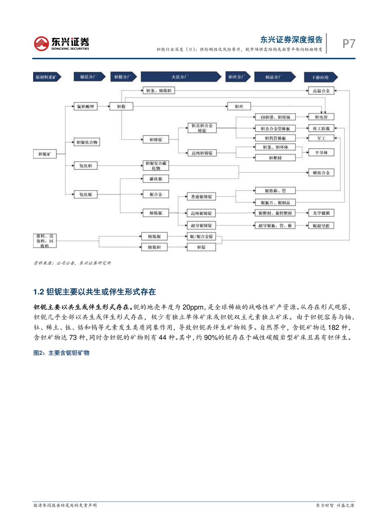 【行业研究】钽铌行业深度（Ⅱ）：供给刚性化风险攀升，铌市场供需结构或由紧平衡向短缺转变-20260901-东兴证券-20页(1).pdf