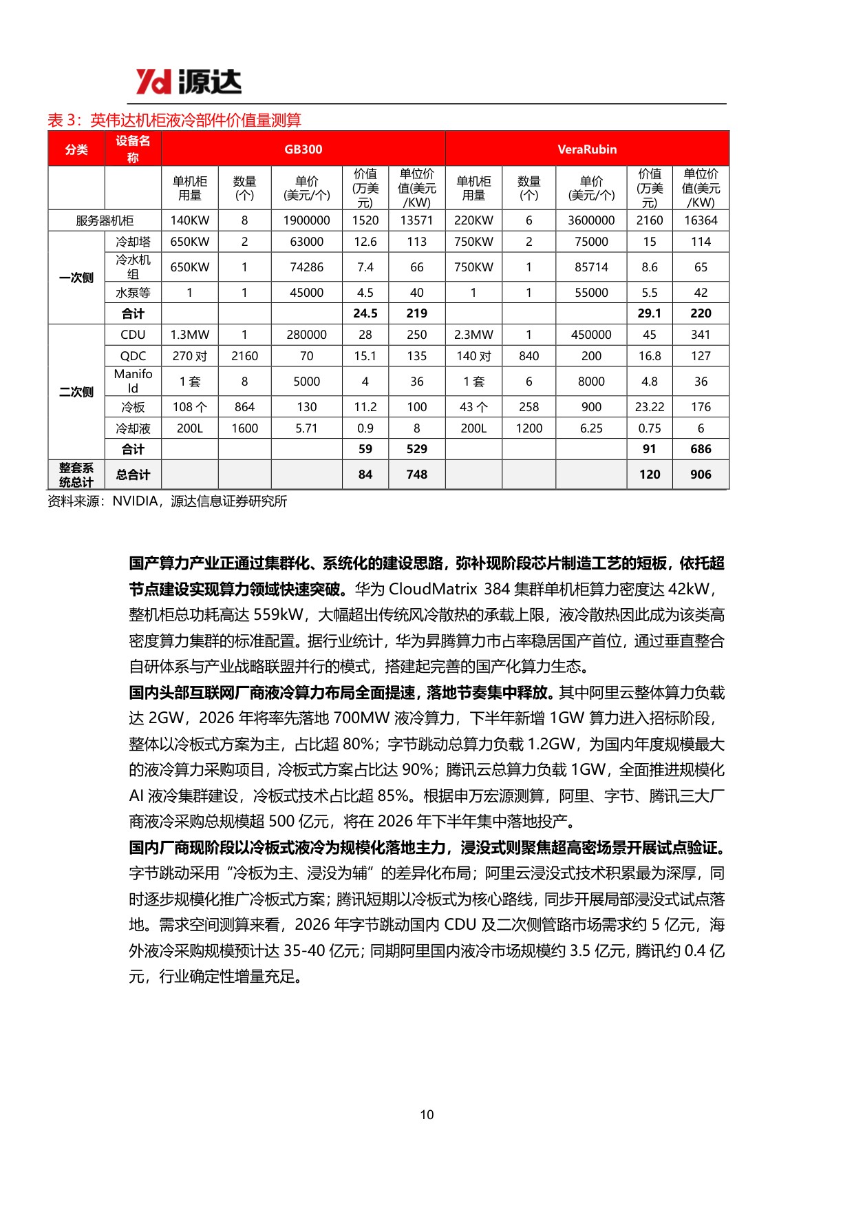 【行业研究】液冷行业专题研究：AI算力散热刚需确立，液冷千亿赛道正当时-20260904-源达信息-22页.pdf