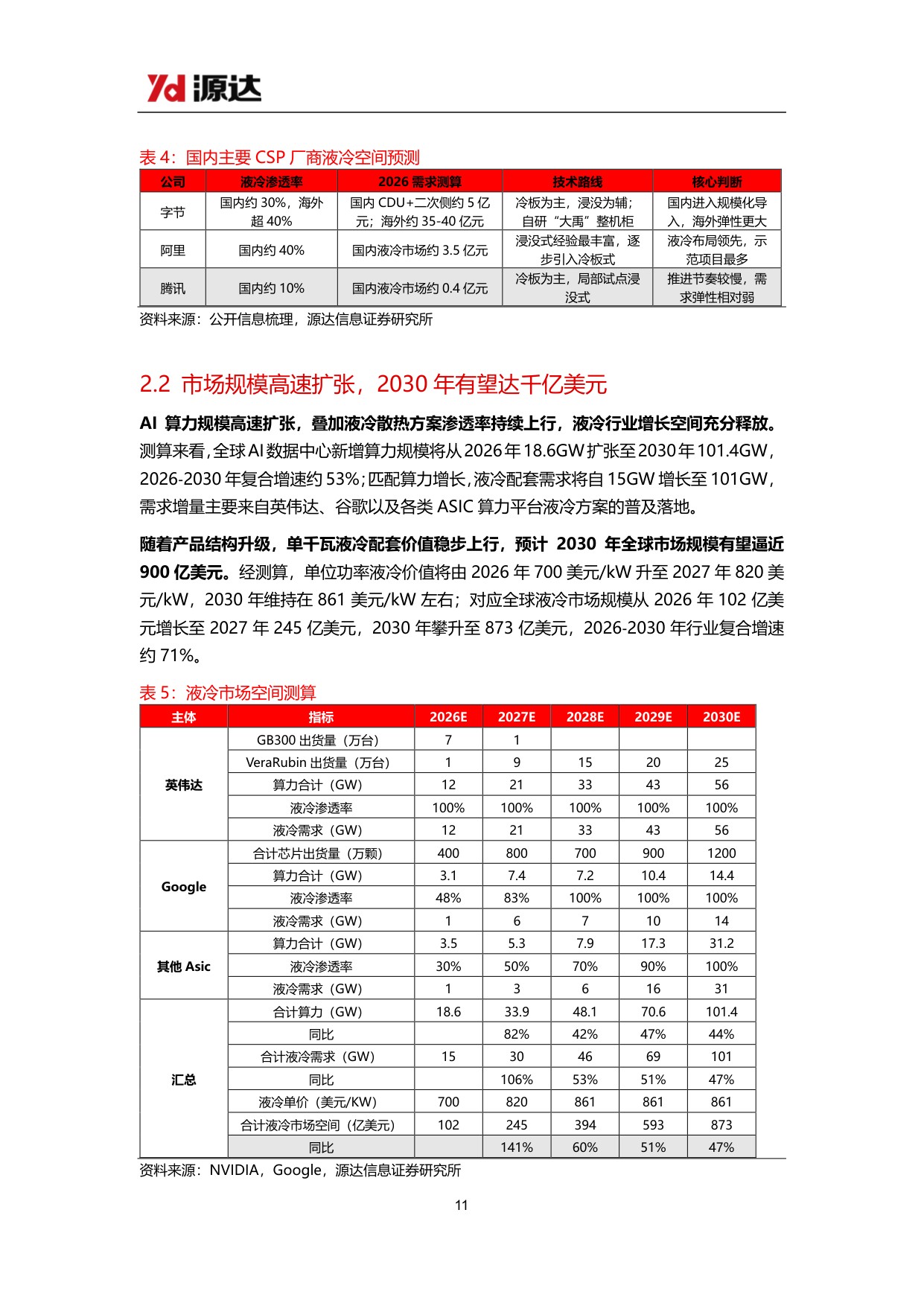 【行业研究】液冷行业专题研究：AI算力散热刚需确立，液冷千亿赛道正当时-20260904-源达信息-22页.pdf