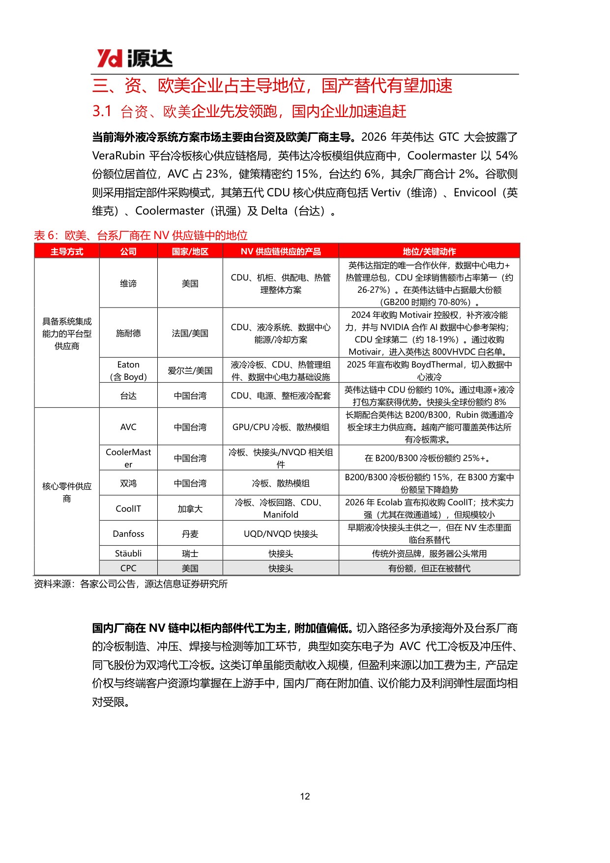 【行业研究】液冷行业专题研究：AI算力散热刚需确立，液冷千亿赛道正当时-20260904-源达信息-22页.pdf