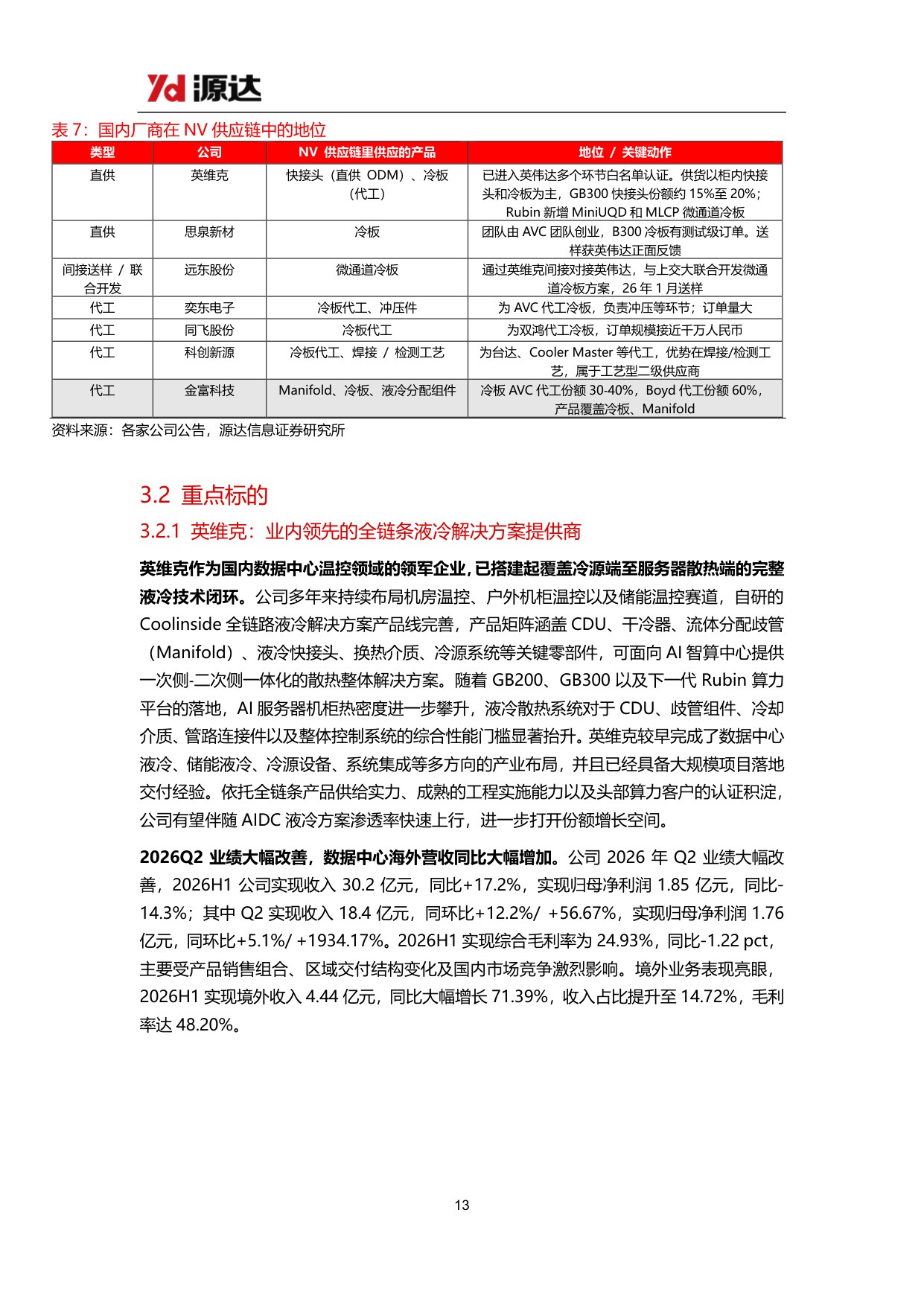 【行业研究】液冷行业专题研究：AI算力散热刚需确立，液冷千亿赛道正当时-20260904-源达信息-22页.pdf