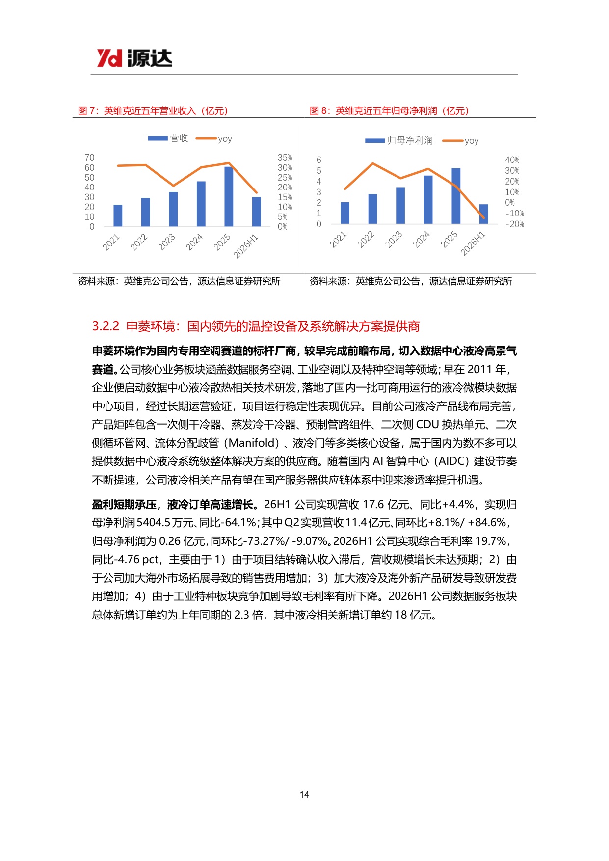 【行业研究】液冷行业专题研究：AI算力散热刚需确立，液冷千亿赛道正当时-20260904-源达信息-22页.pdf
