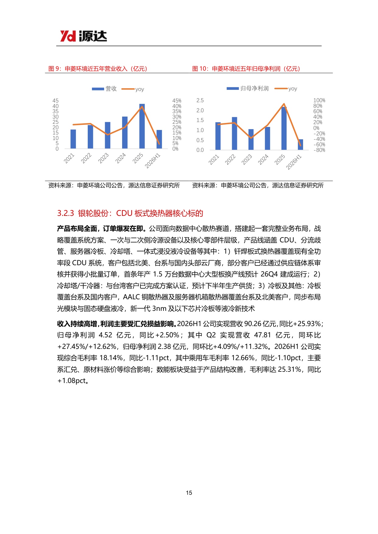 【行业研究】液冷行业专题研究：AI算力散热刚需确立，液冷千亿赛道正当时-20260904-源达信息-22页.pdf