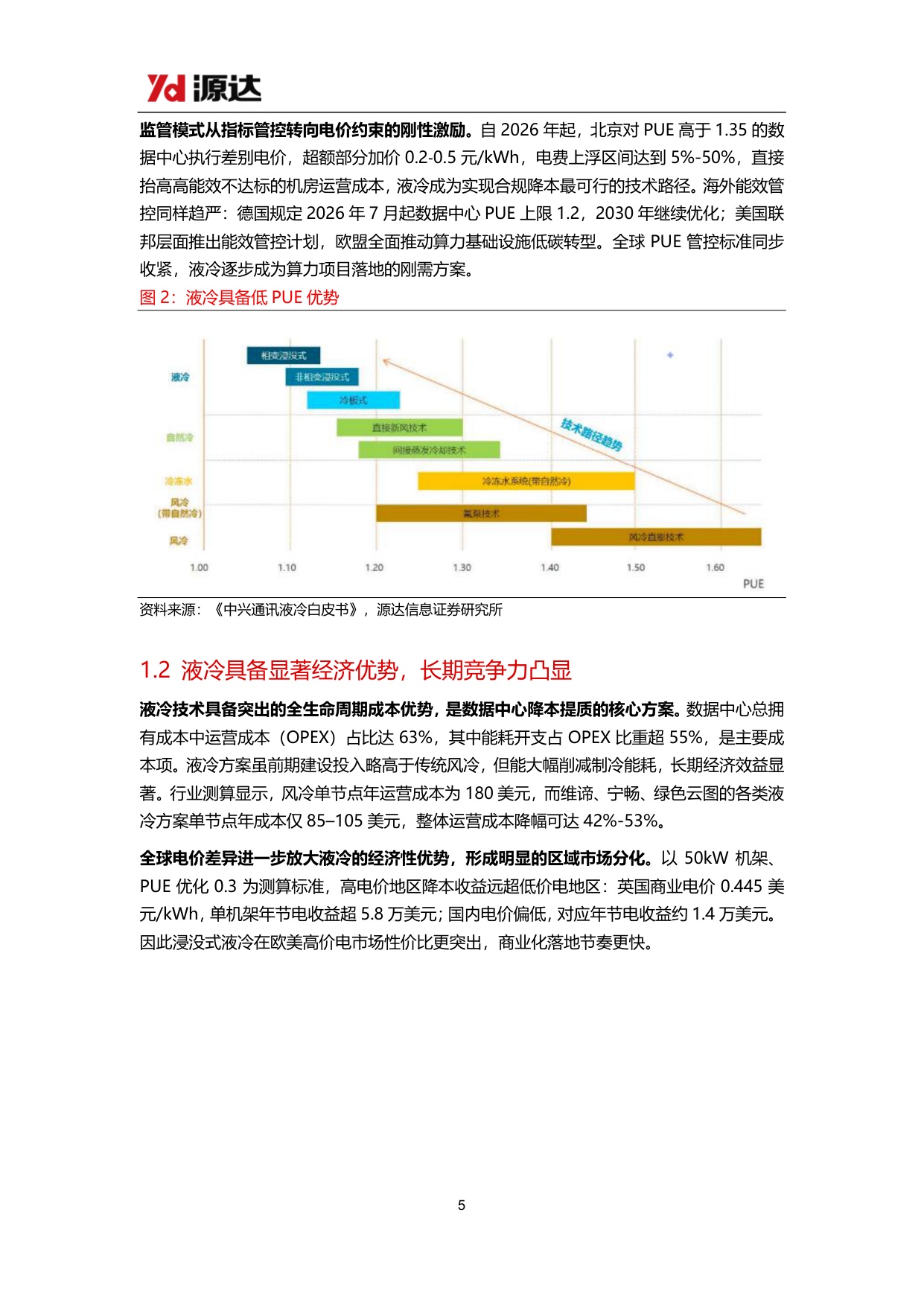 【行业研究】液冷行业专题研究：AI算力散热刚需确立，液冷千亿赛道正当时-20260904-源达信息-22页.pdf