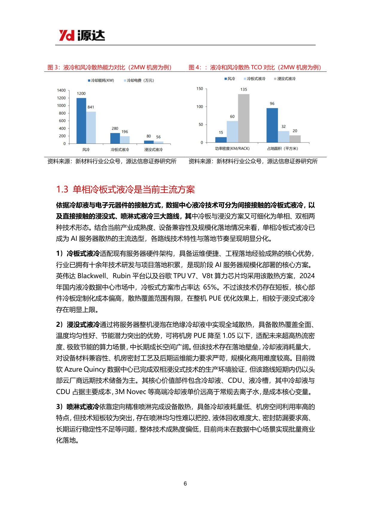 【行业研究】液冷行业专题研究：AI算力散热刚需确立，液冷千亿赛道正当时-20260904-源达信息-22页.pdf