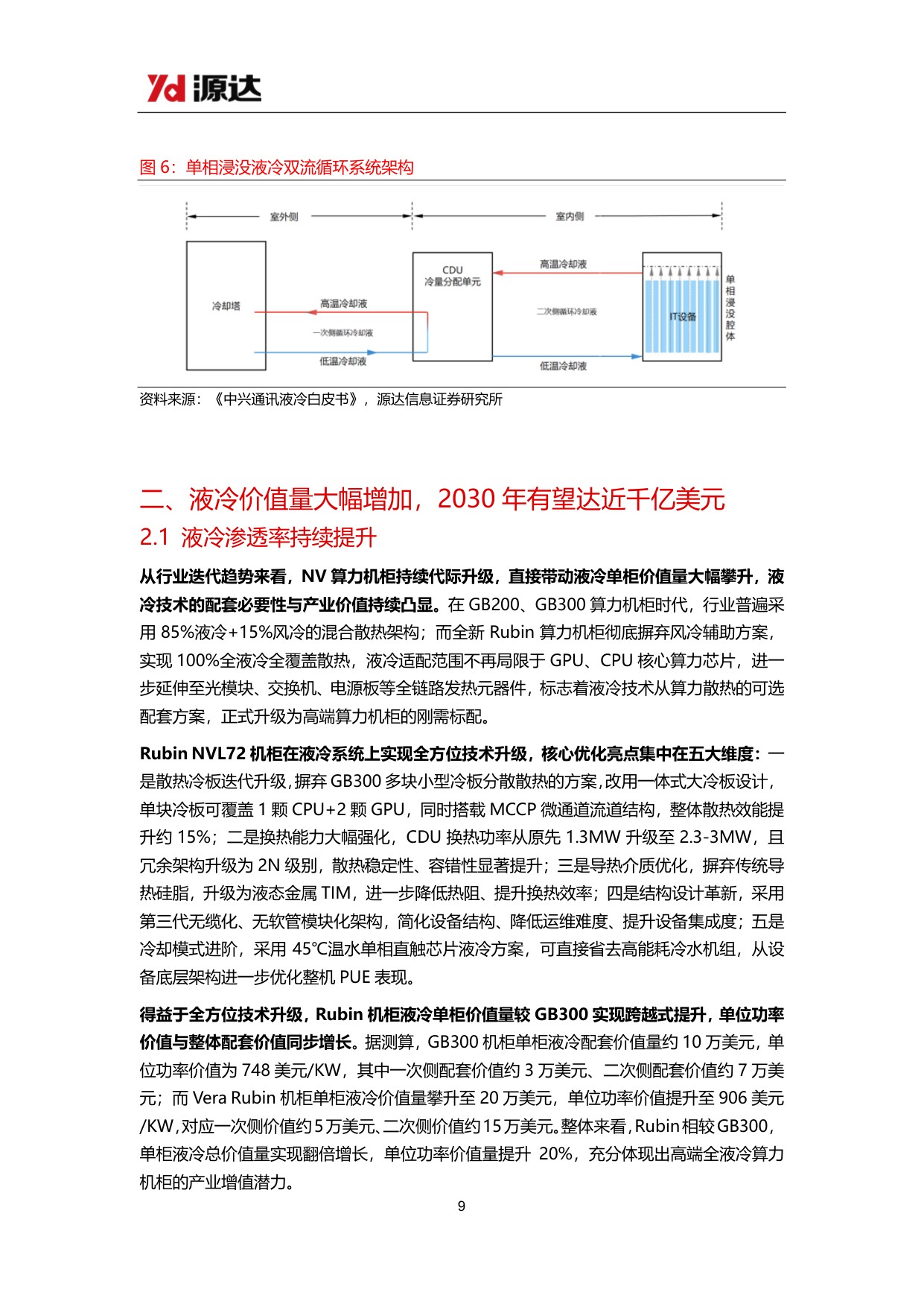 【行业研究】液冷行业专题研究：AI算力散热刚需确立，液冷千亿赛道正当时-20260904-源达信息-22页.pdf